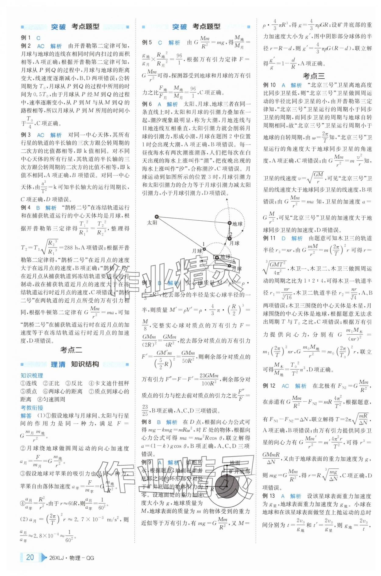 2025年新亮劍高考總復(fù)習(xí)物理 第20頁