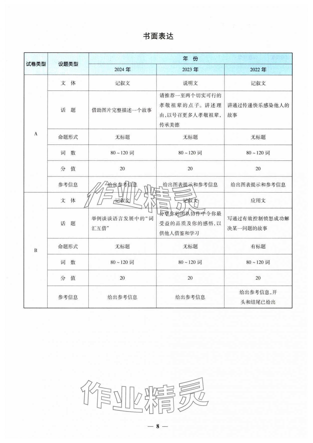 22025024年中考金卷中考試題精編英語(yǔ)重慶專版 參考答案第8頁(yè)