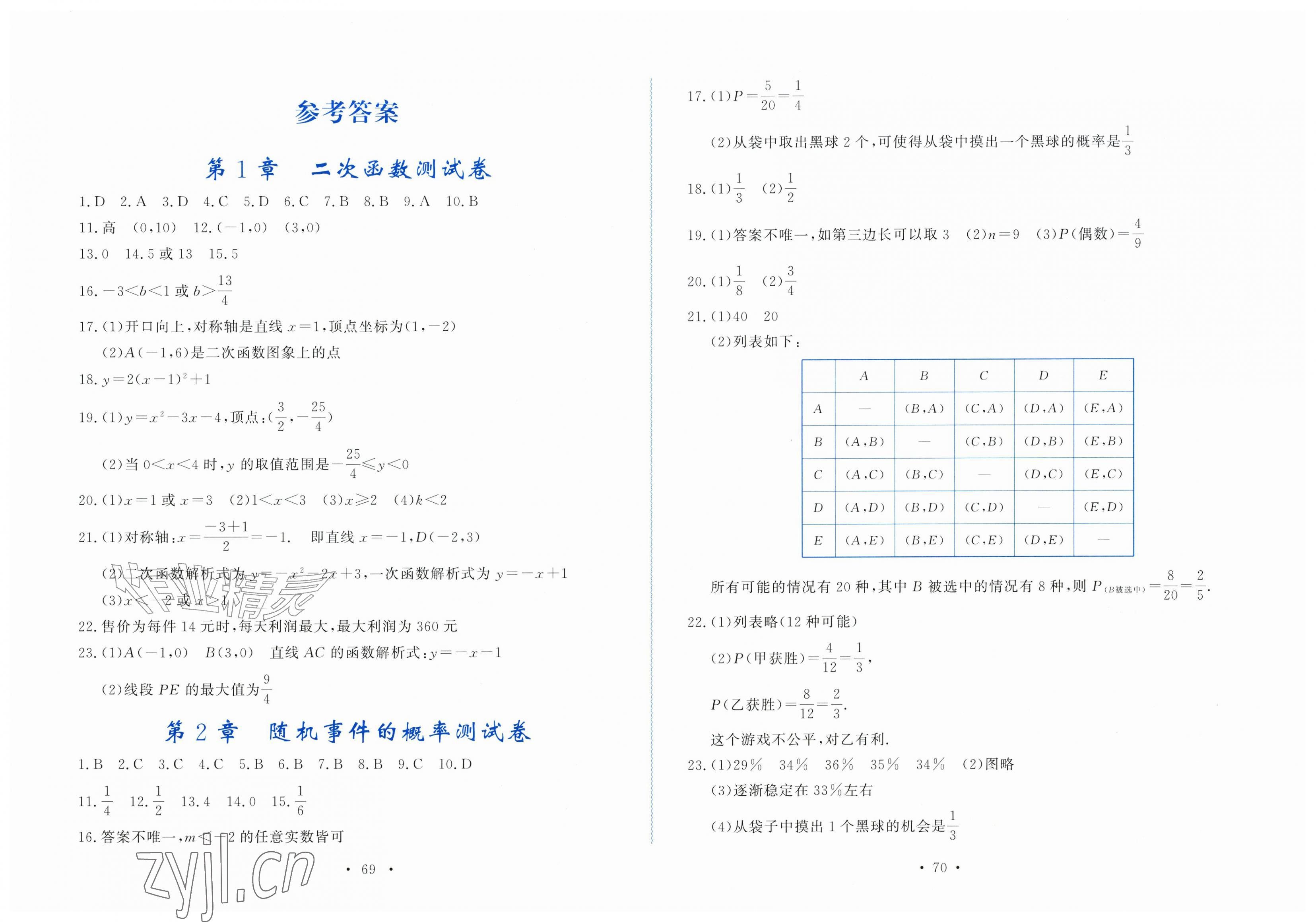 2026年花山小状元学科能力达标初中生100全优卷九年级数学上册浙教版&nbsp;第1页