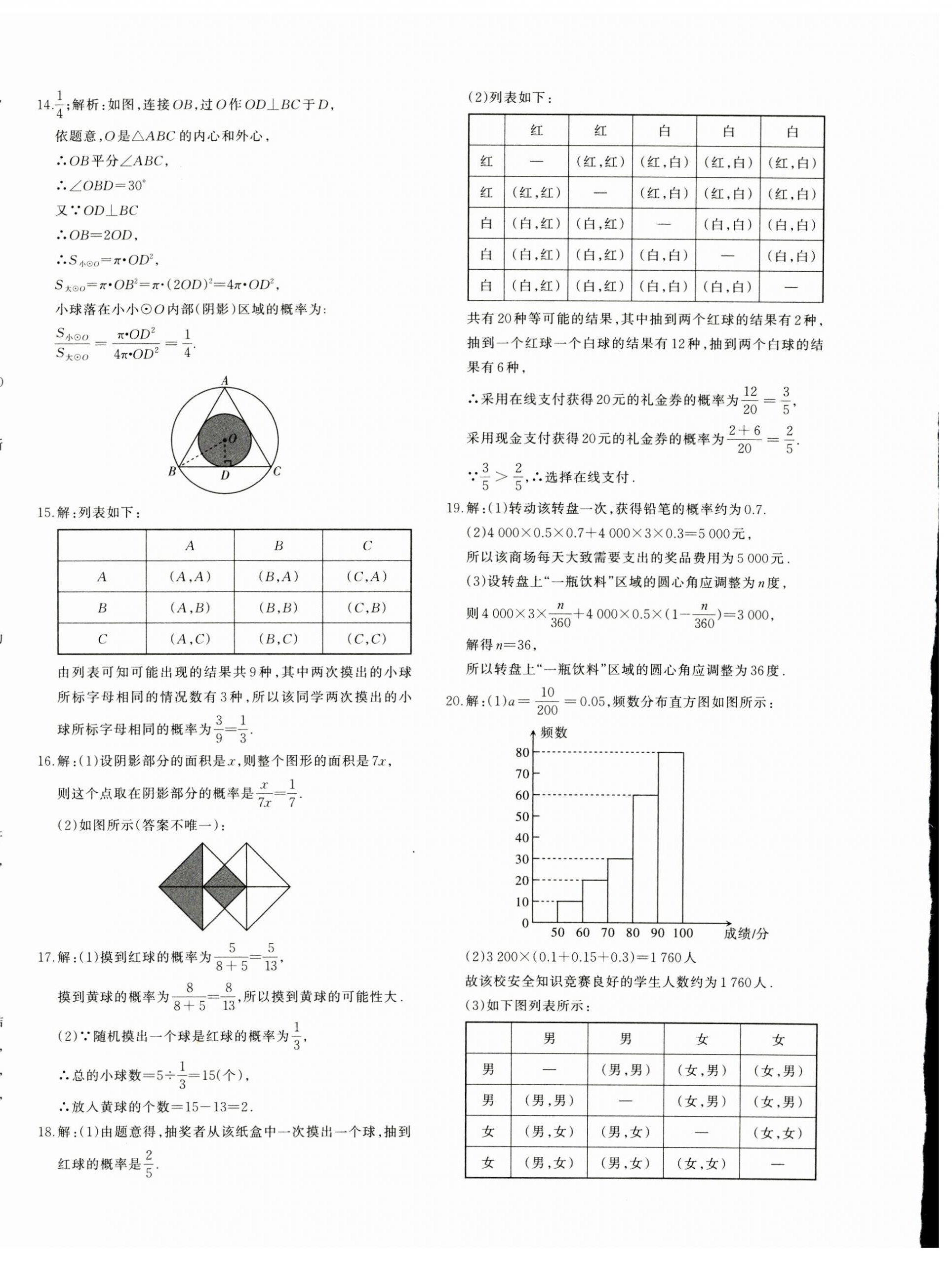 2024年優(yōu)學(xué)1+1評價與測試九年級數(shù)學(xué)全一冊人教版 第12頁