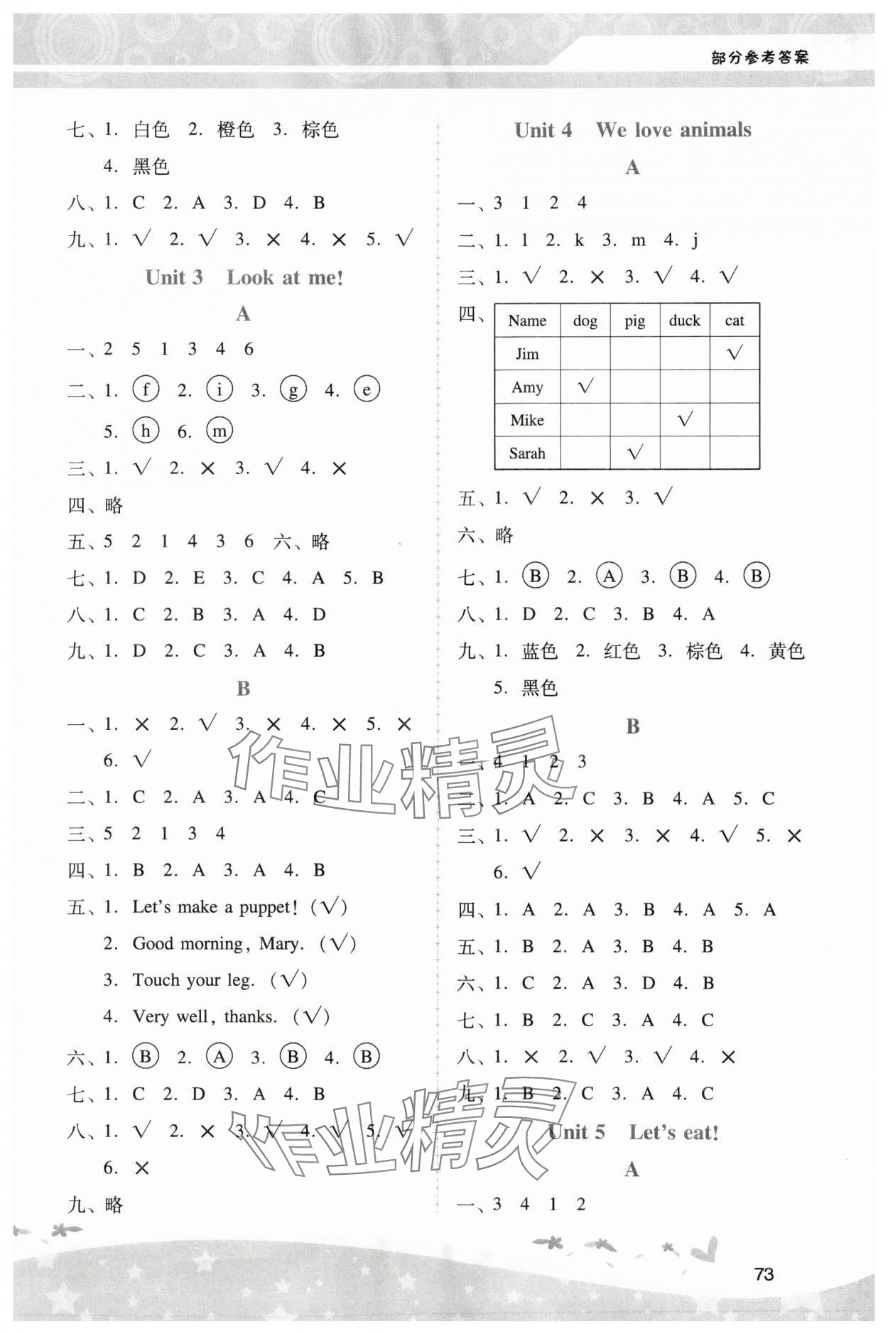 2023年新課程學(xué)習(xí)輔導(dǎo)三年級(jí)英語(yǔ)上冊(cè)人教版中山專版 第2頁(yè)