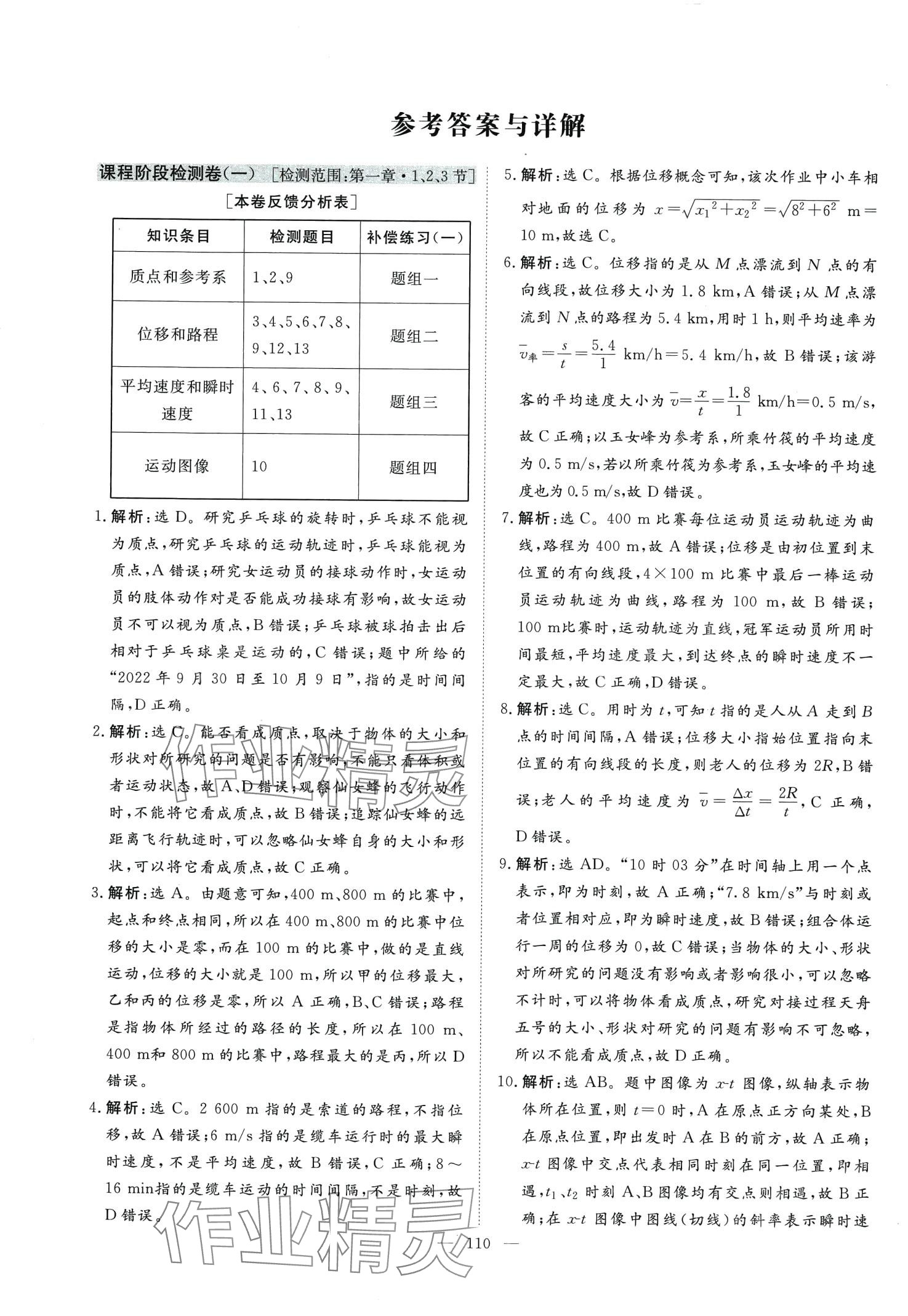 2024年同步測(cè)評(píng)卷高中物理必修第一冊(cè) 第1頁(yè)