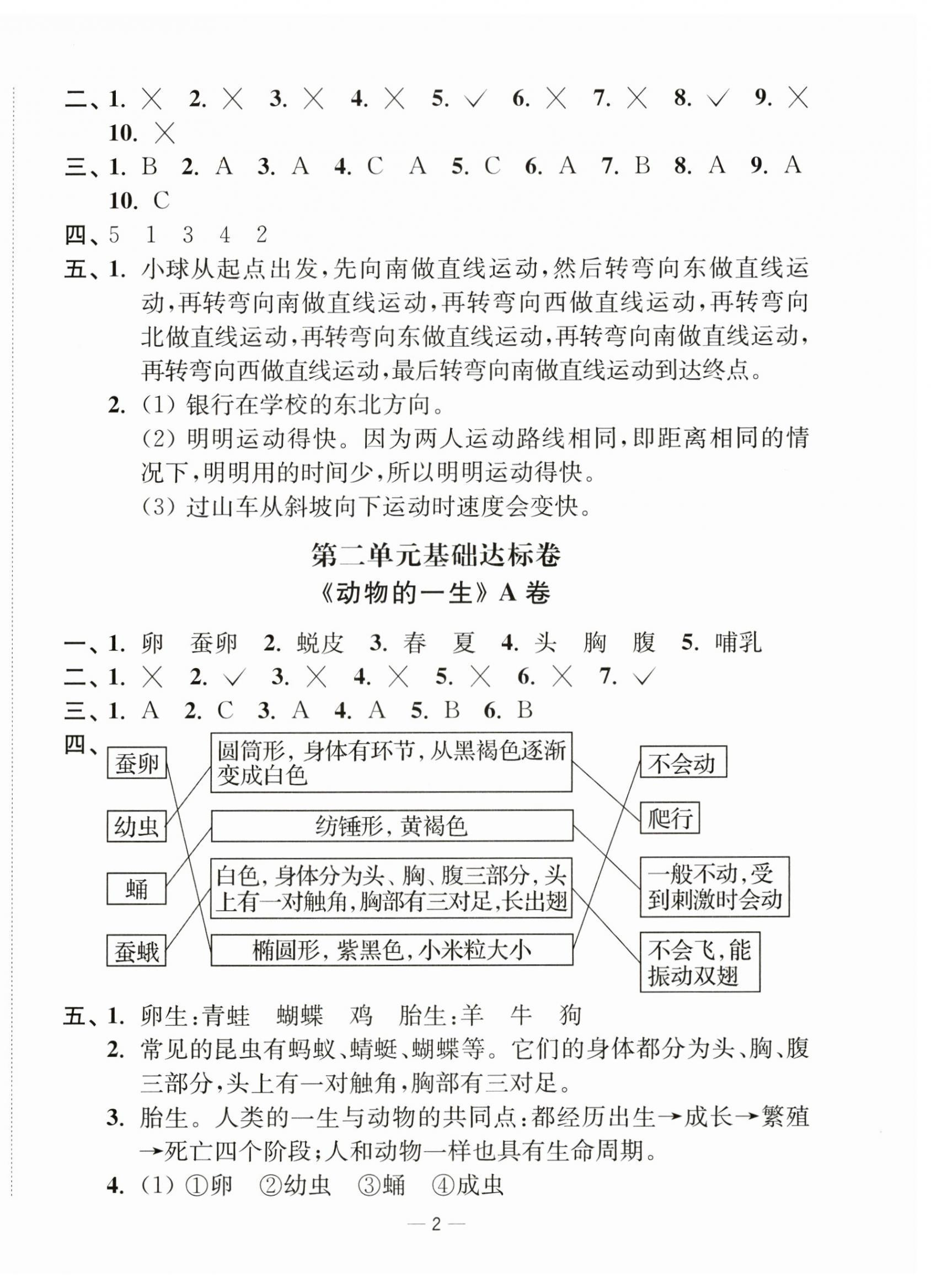 2025年江蘇好卷三年級科學下冊教科版 第2頁