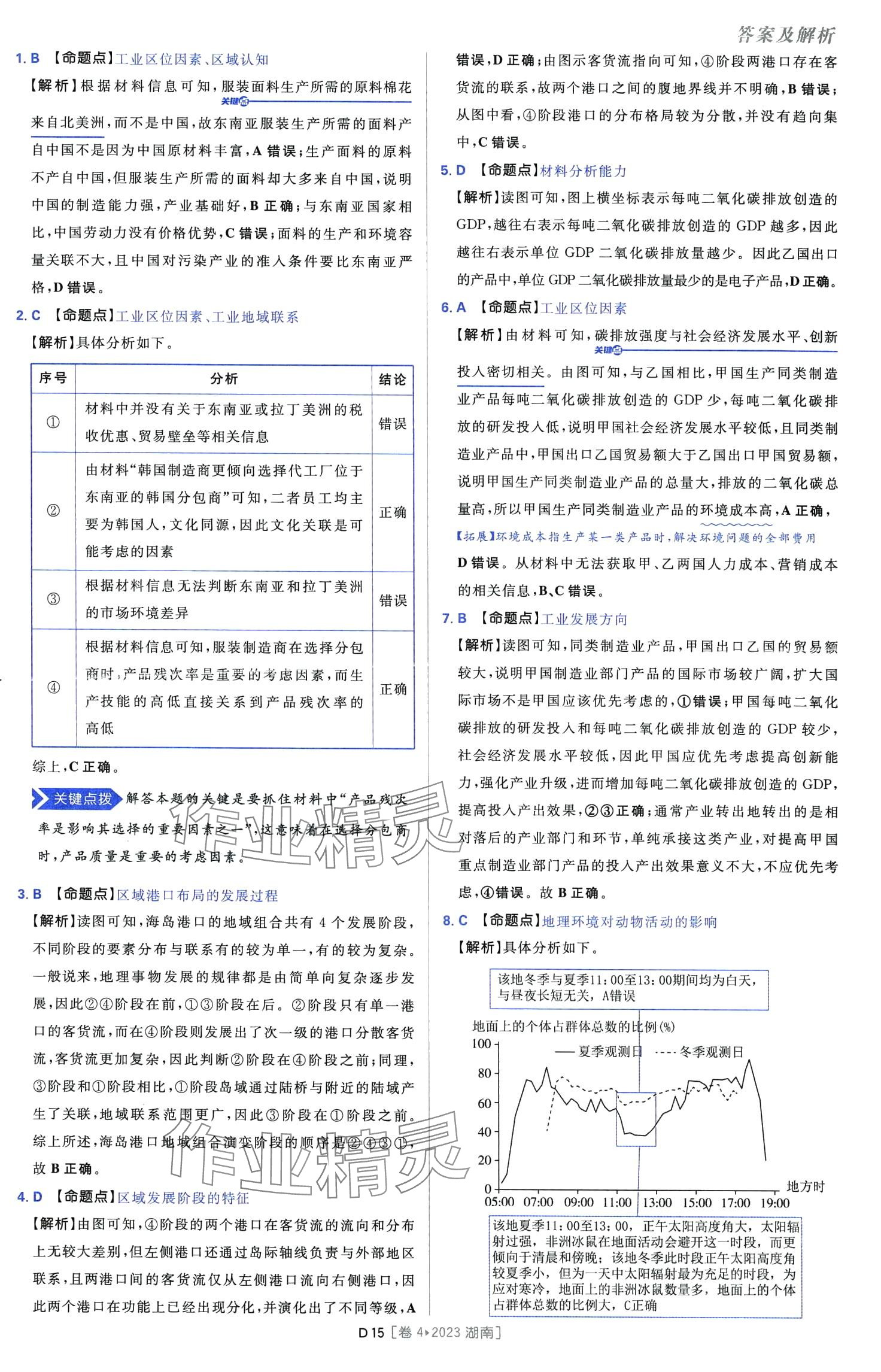 2024年高考必刷卷十年真題高中地理通用版 第17頁(yè)