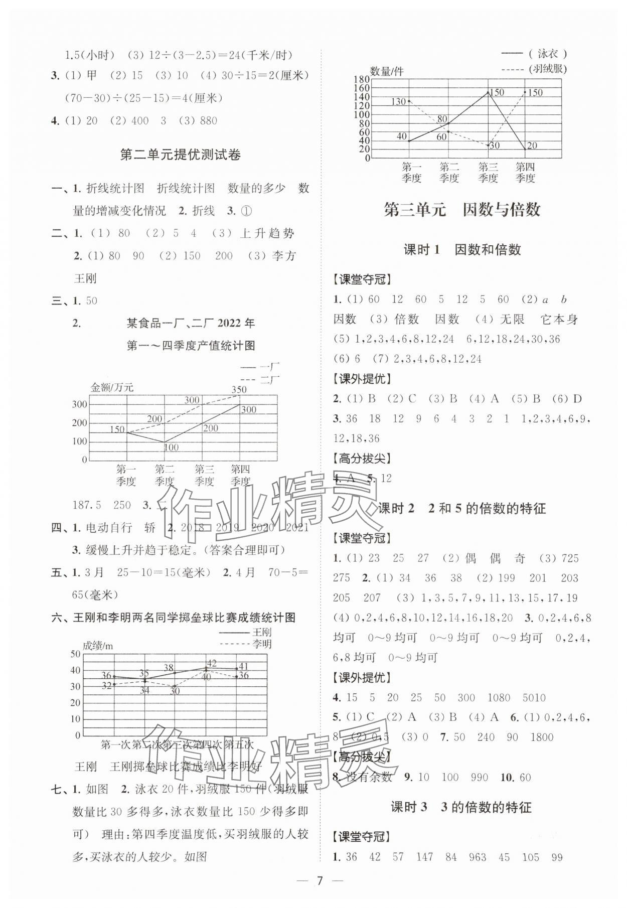 2024年高分拔尖提优训练五年级数学下册苏教版江苏专版 参考答案第7页