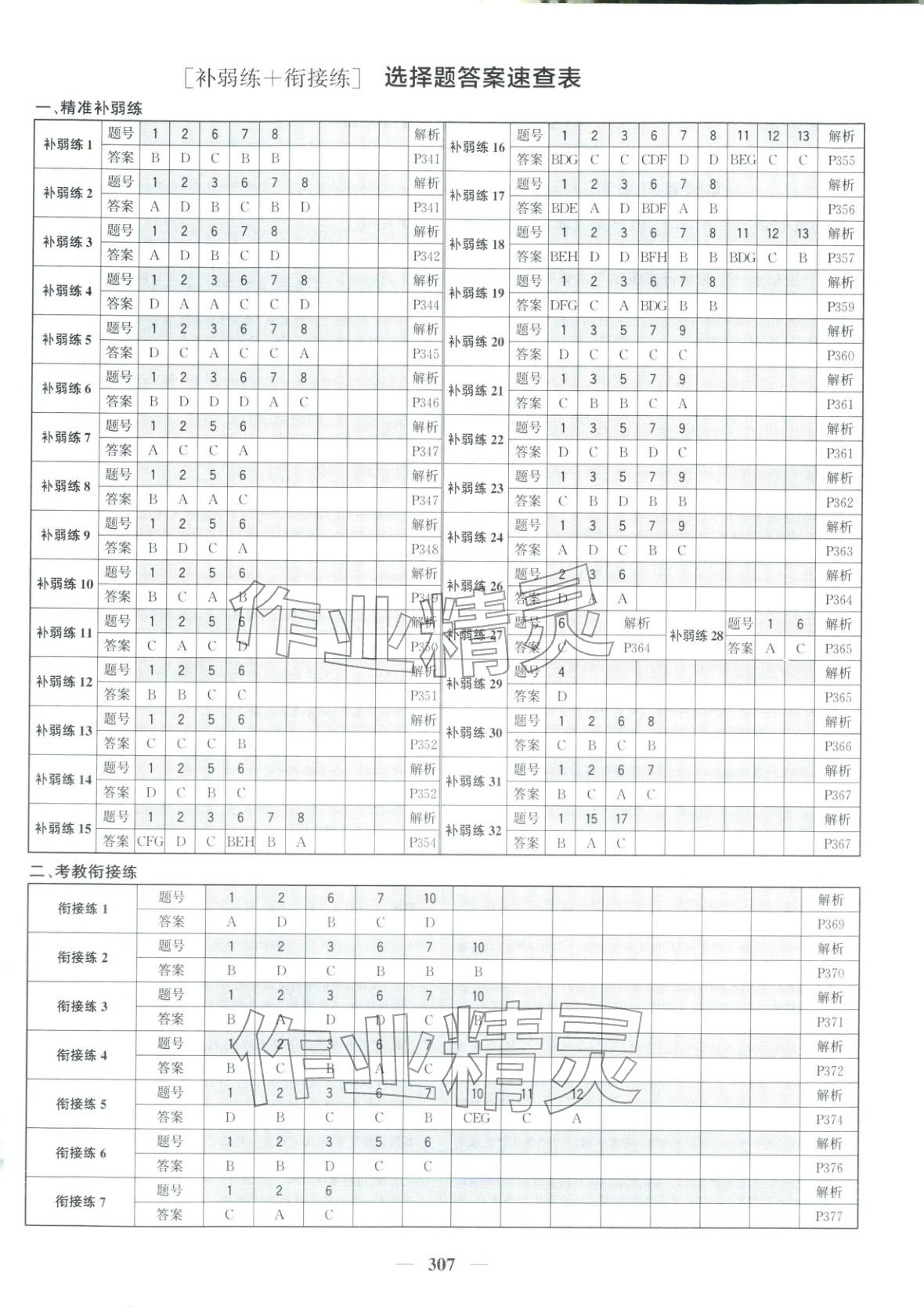 2026年优化探究高考专题复习语文&nbsp;参考答案第1页