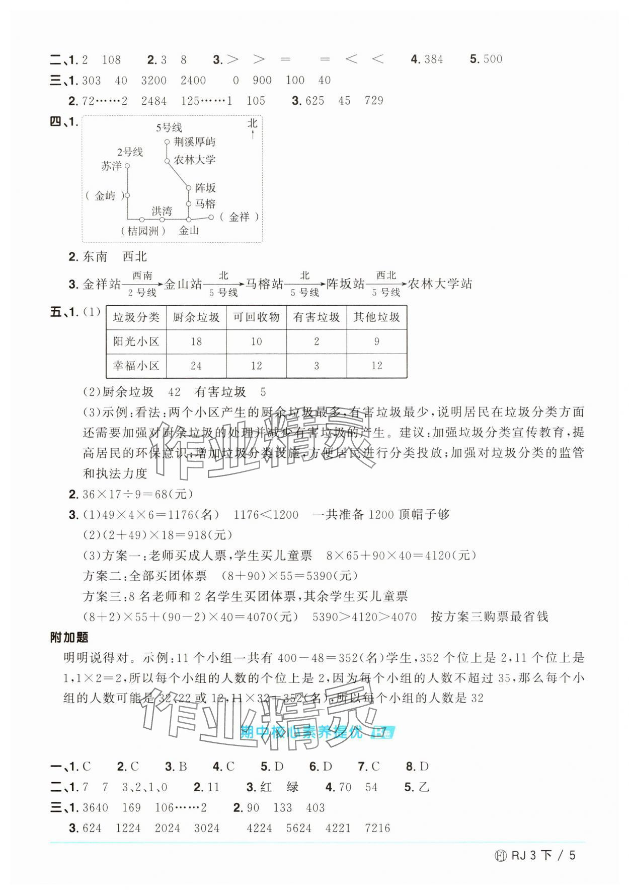 2025年陽光同學(xué)一線名師全優(yōu)好卷三年級數(shù)學(xué)下冊人教版福建專版 參考答案第5頁