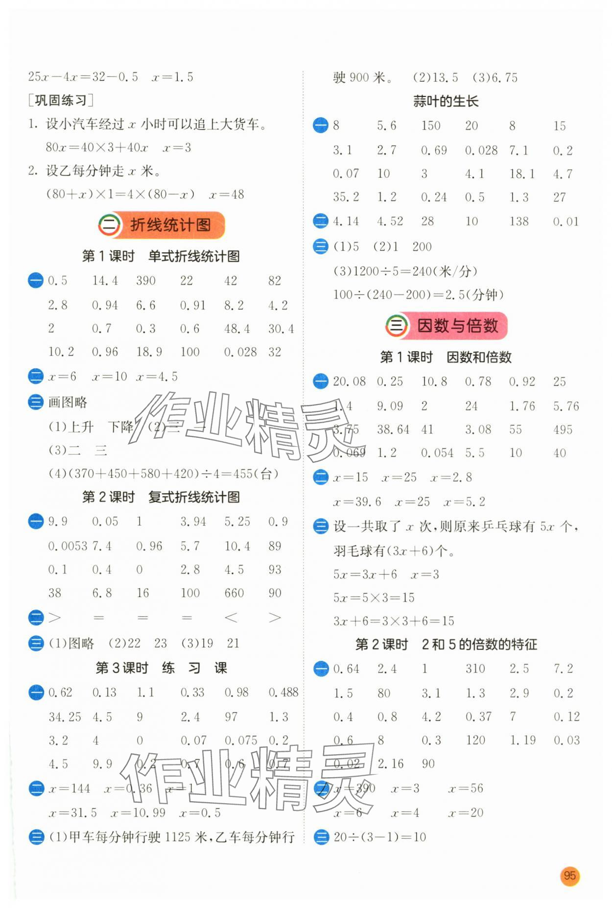 2025年計算高手五年級數(shù)學(xué)下冊蘇教版 第3頁