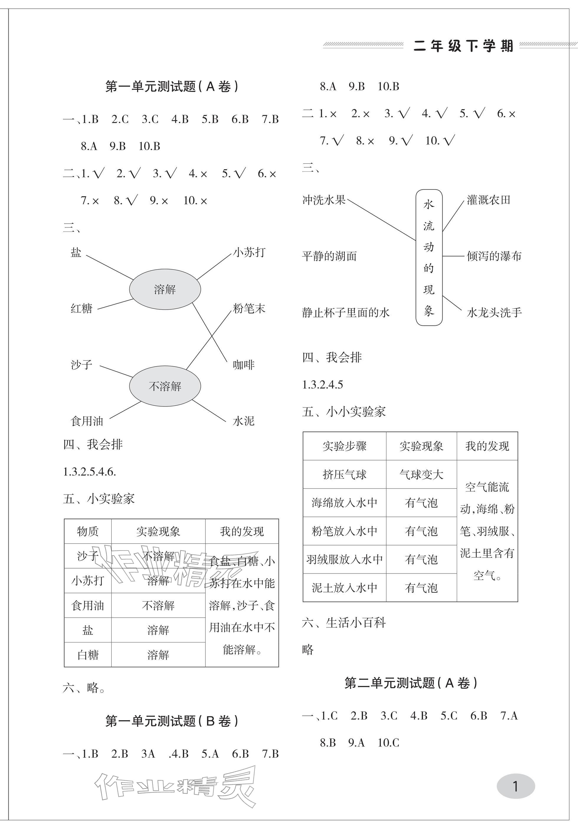 2026年单元自测试卷青岛出版社二年级科学下册青岛版&nbsp;参考答案第1页