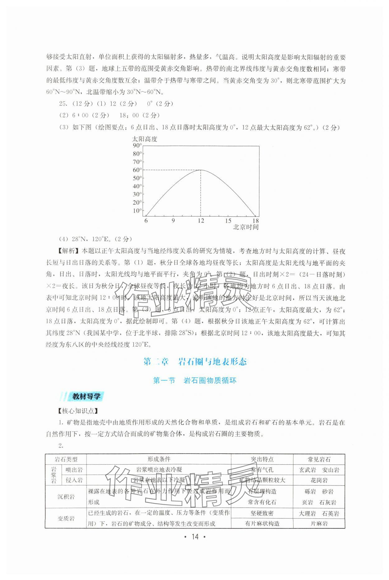 2024年同步练习册湖南少年儿童出版社高中地理选择性必修1湘教版 第14页