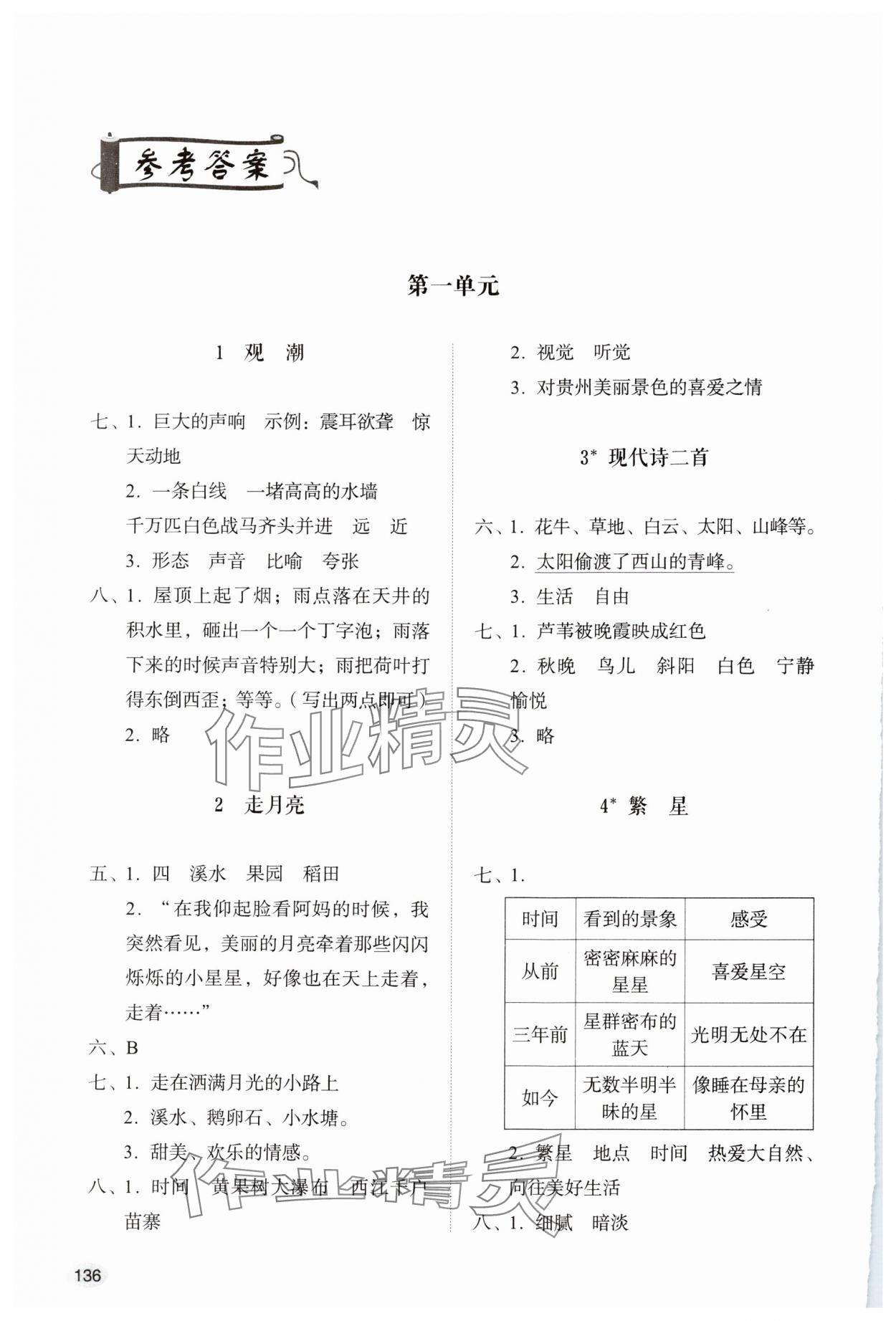 2024年同步練習冊山東人民出版社四年級語文上冊人教版 參考答案第1頁