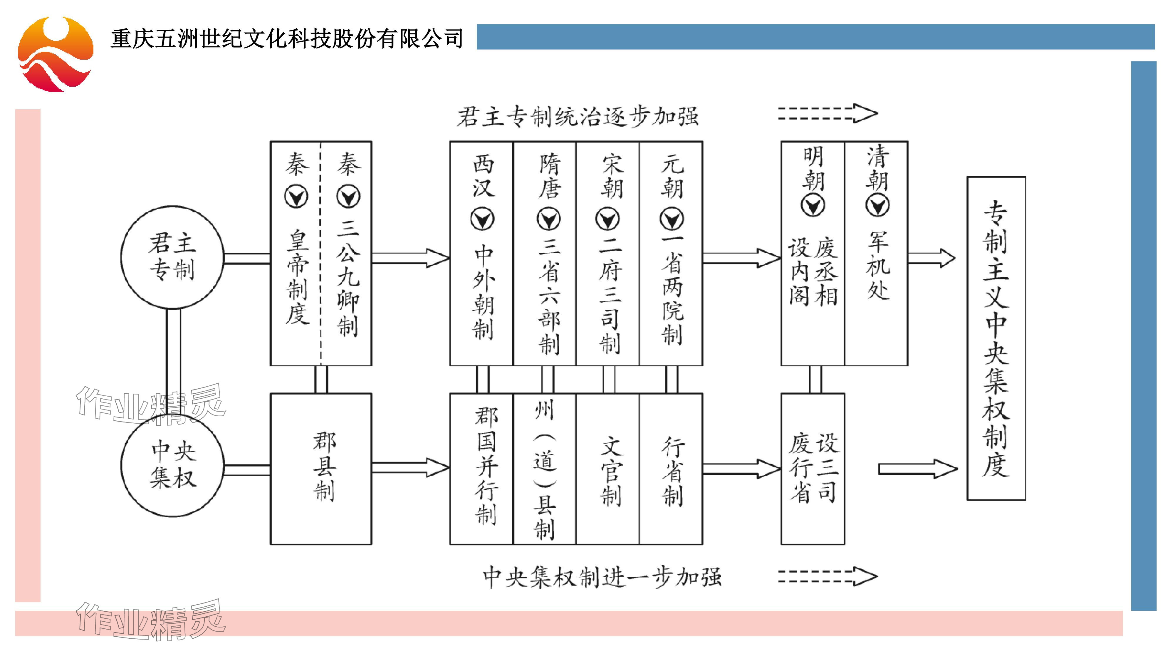 2024年重慶市中考試題分析與復(fù)習(xí)指導(dǎo)歷史 參考答案第11頁