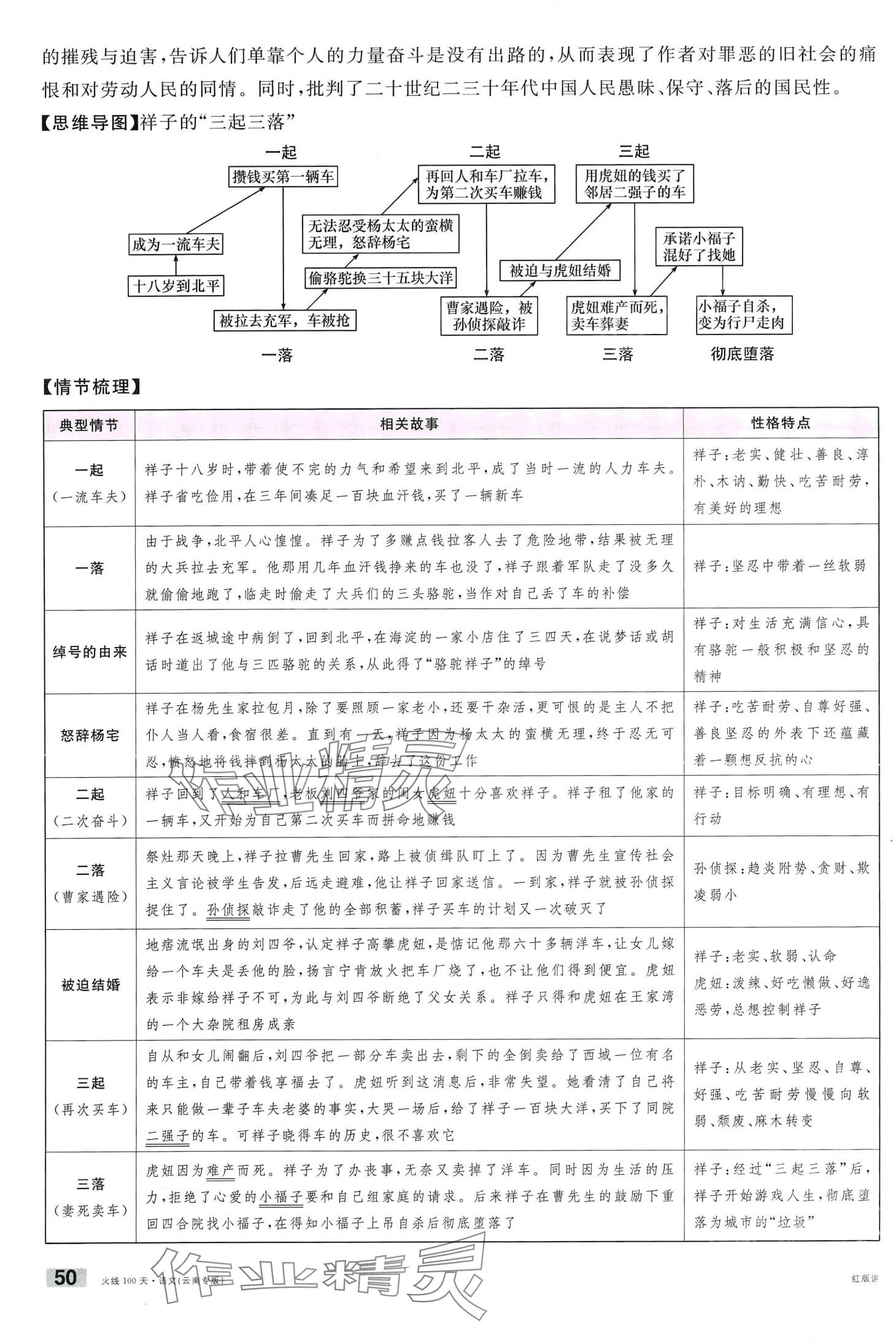 2024年火線100天語(yǔ)文中考云南專版 第50頁(yè)