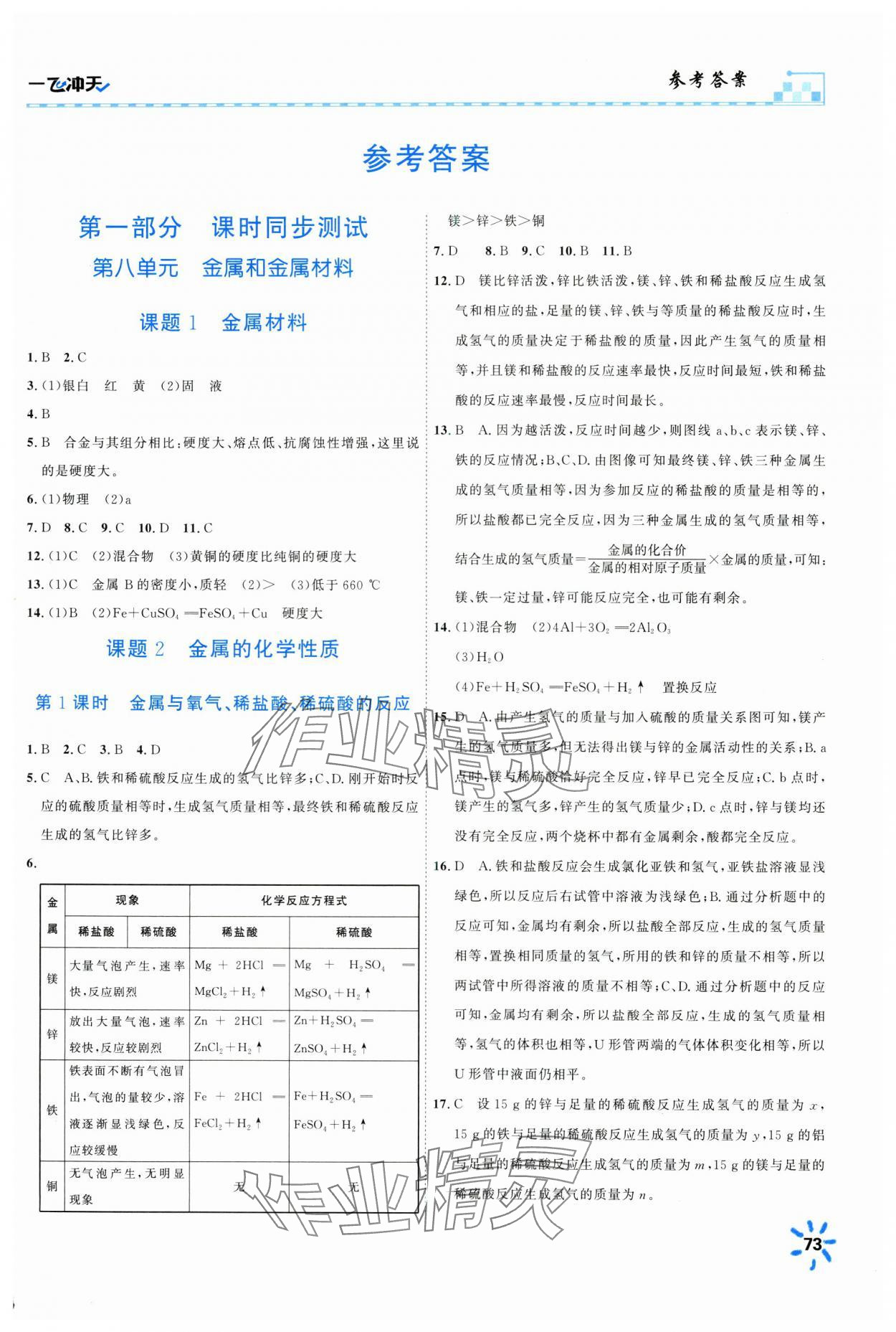 2025年一飛沖天同步訓練九年級化學下冊人教版 第1頁