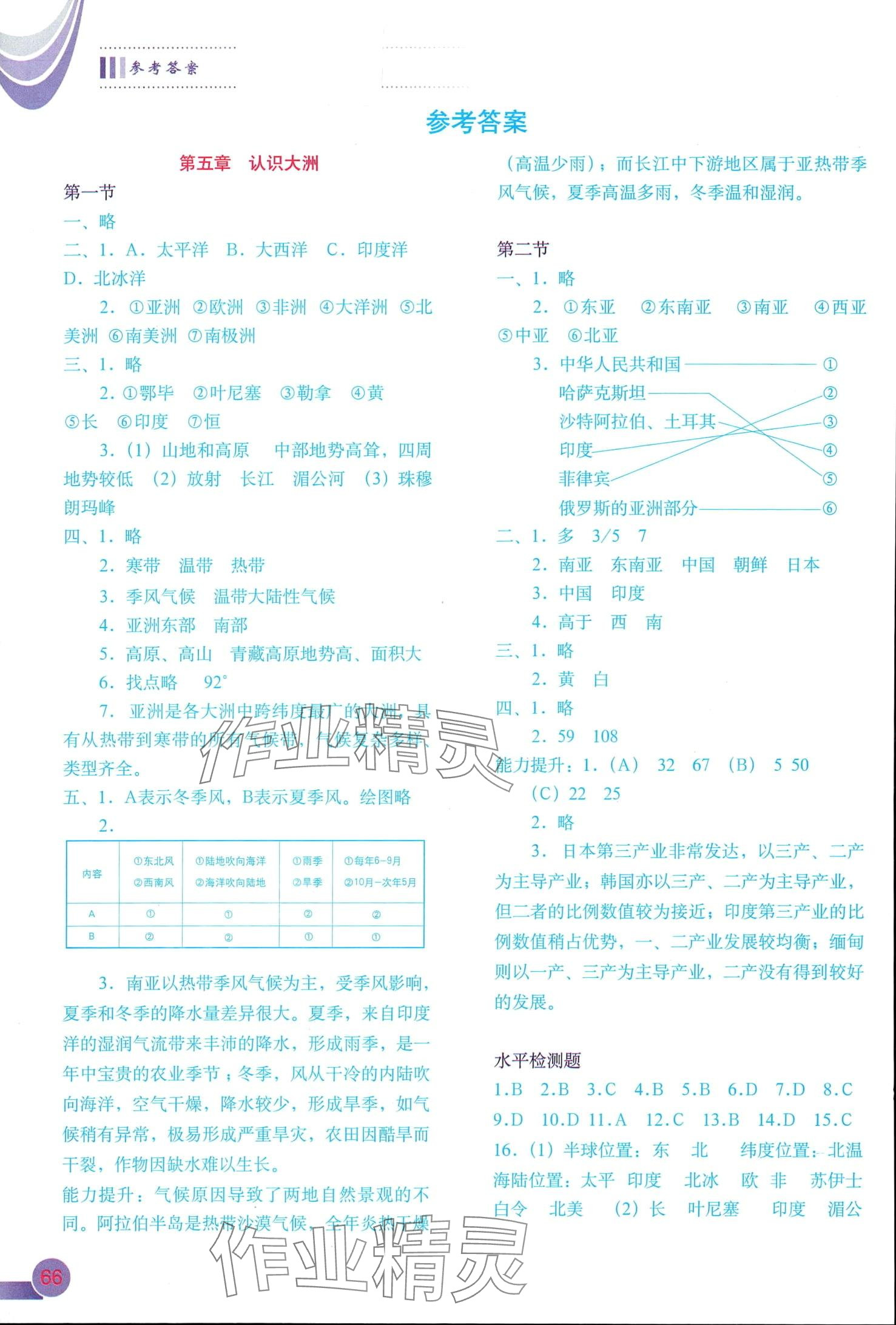 2024年地理填充圖冊(cè)中國(guó)地圖出版社八年級(jí)下冊(cè)中圖版陜西專版 第1頁(yè)