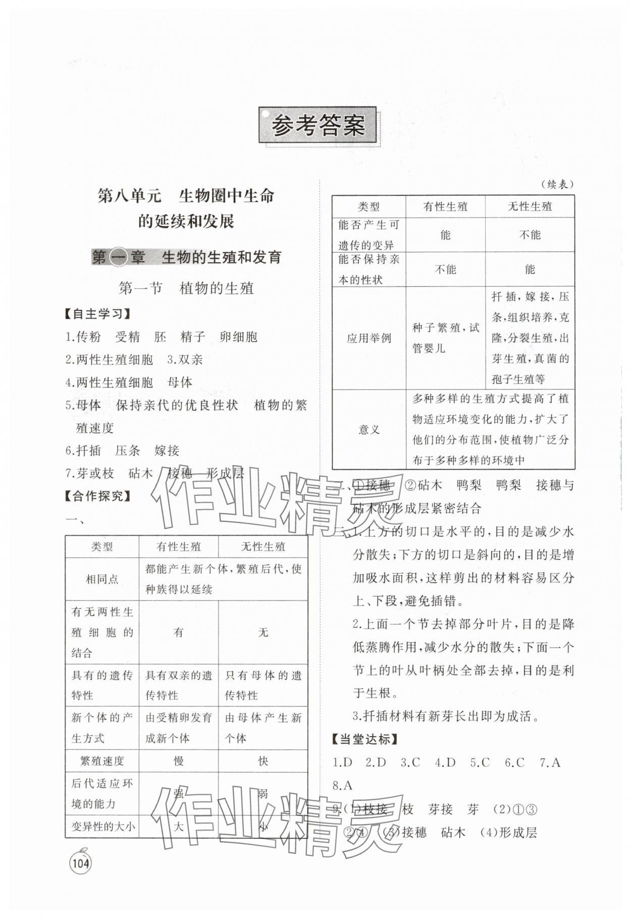 2025年同步練習(xí)冊(cè)山東友誼出版社八年級(jí)生物下冊(cè)魯科版五四制 參考答案第1頁(yè)