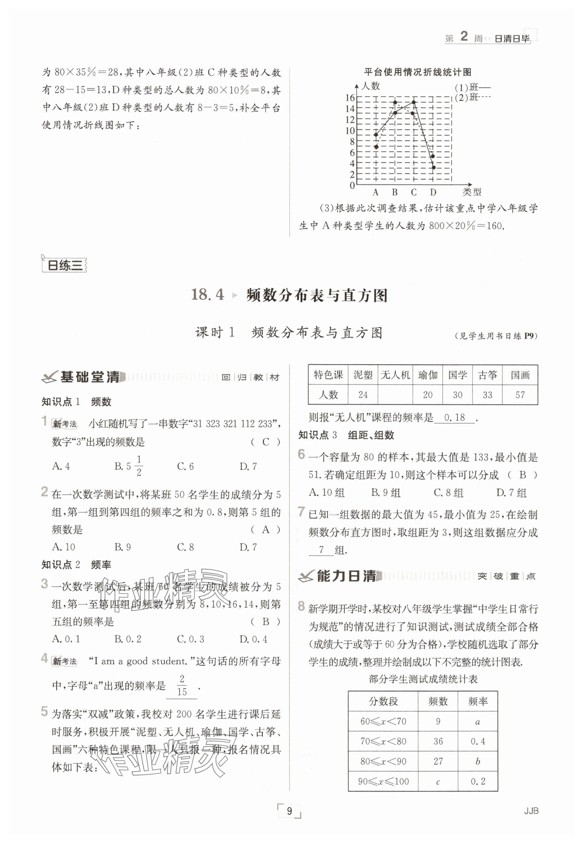2025年日清周練八年級(jí)數(shù)學(xué)下冊(cè)冀教版 參考答案第9頁