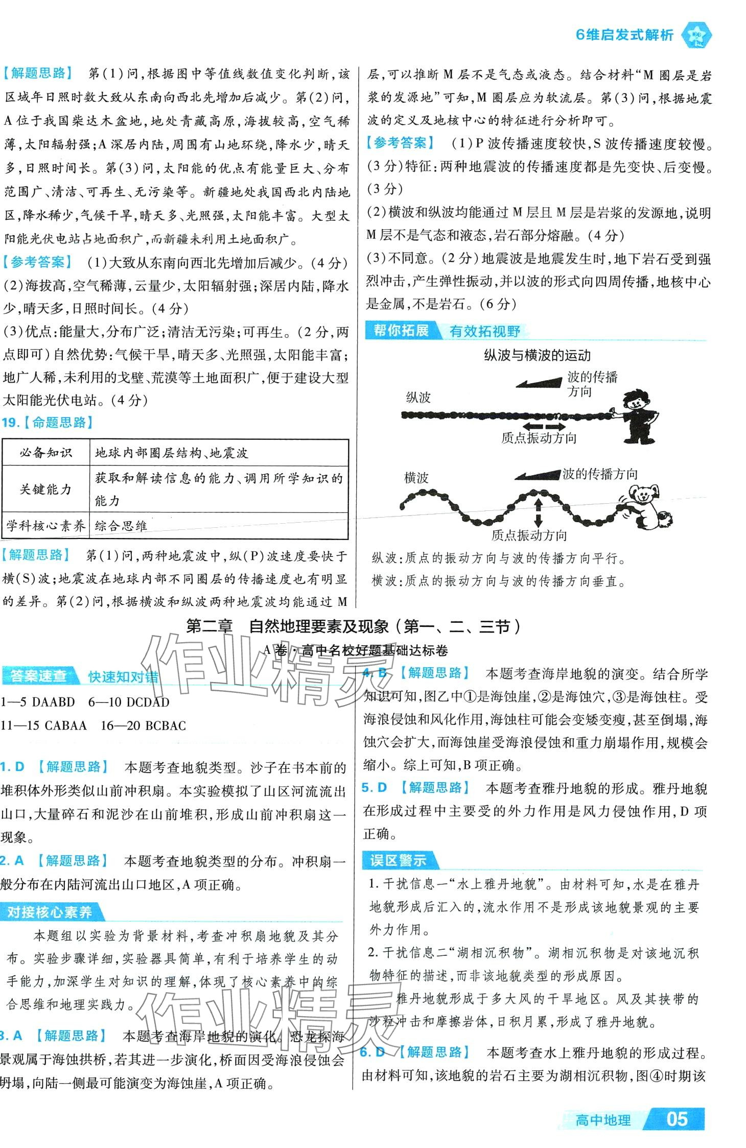 2024年金考卷活頁(yè)題選高中地理必修第一冊(cè)中圖版 第5頁(yè)