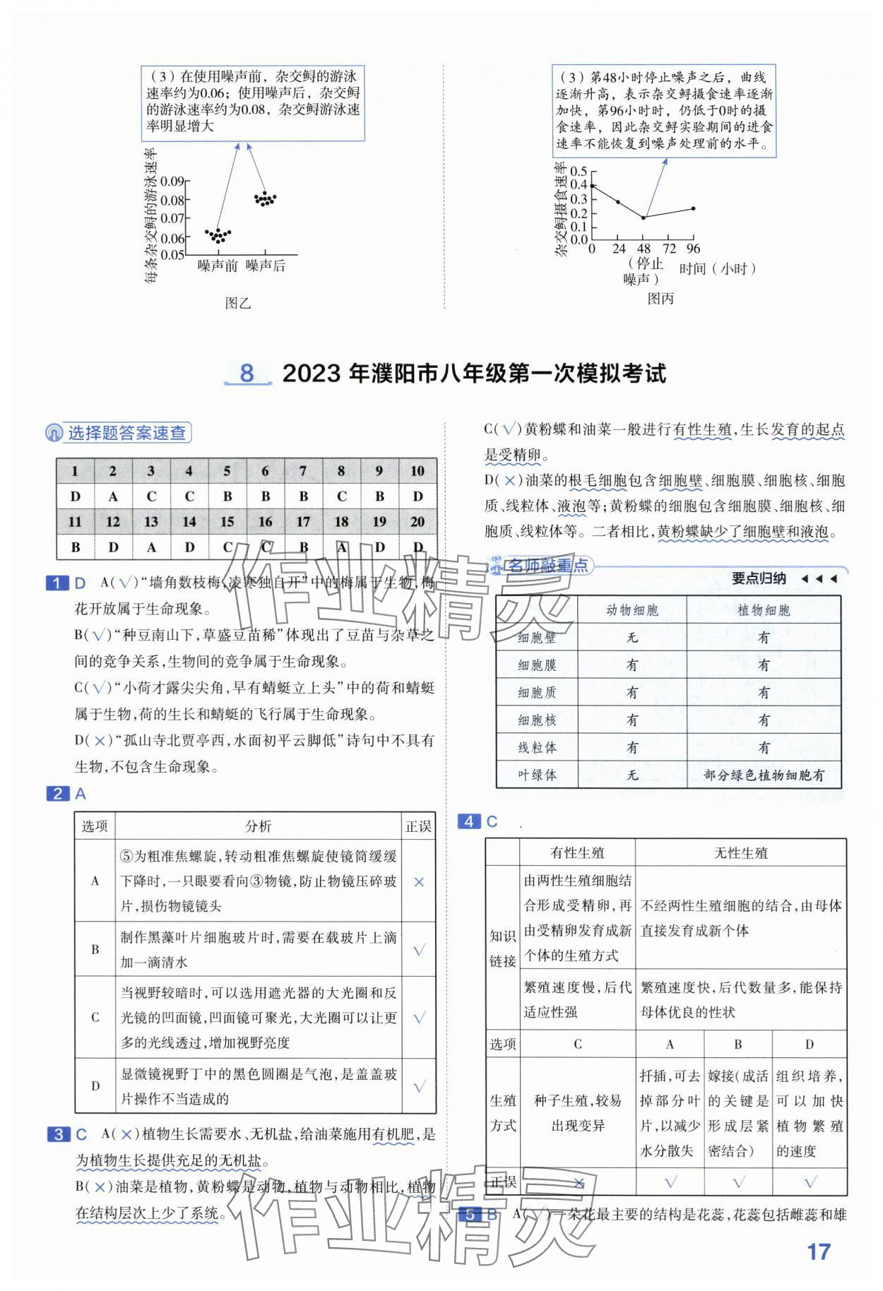 2024年金考卷45套匯編生物河南專版 第17頁(yè)