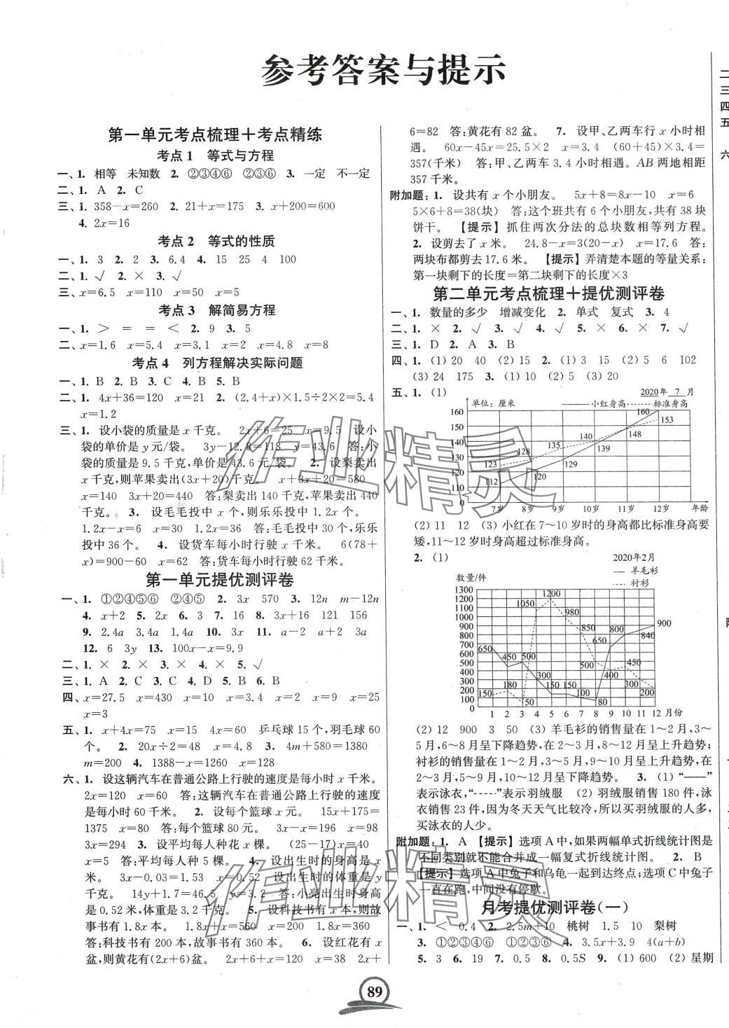 2024年直擊考點沖刺100分五年級數(shù)學(xué)下冊蘇教版 第1頁