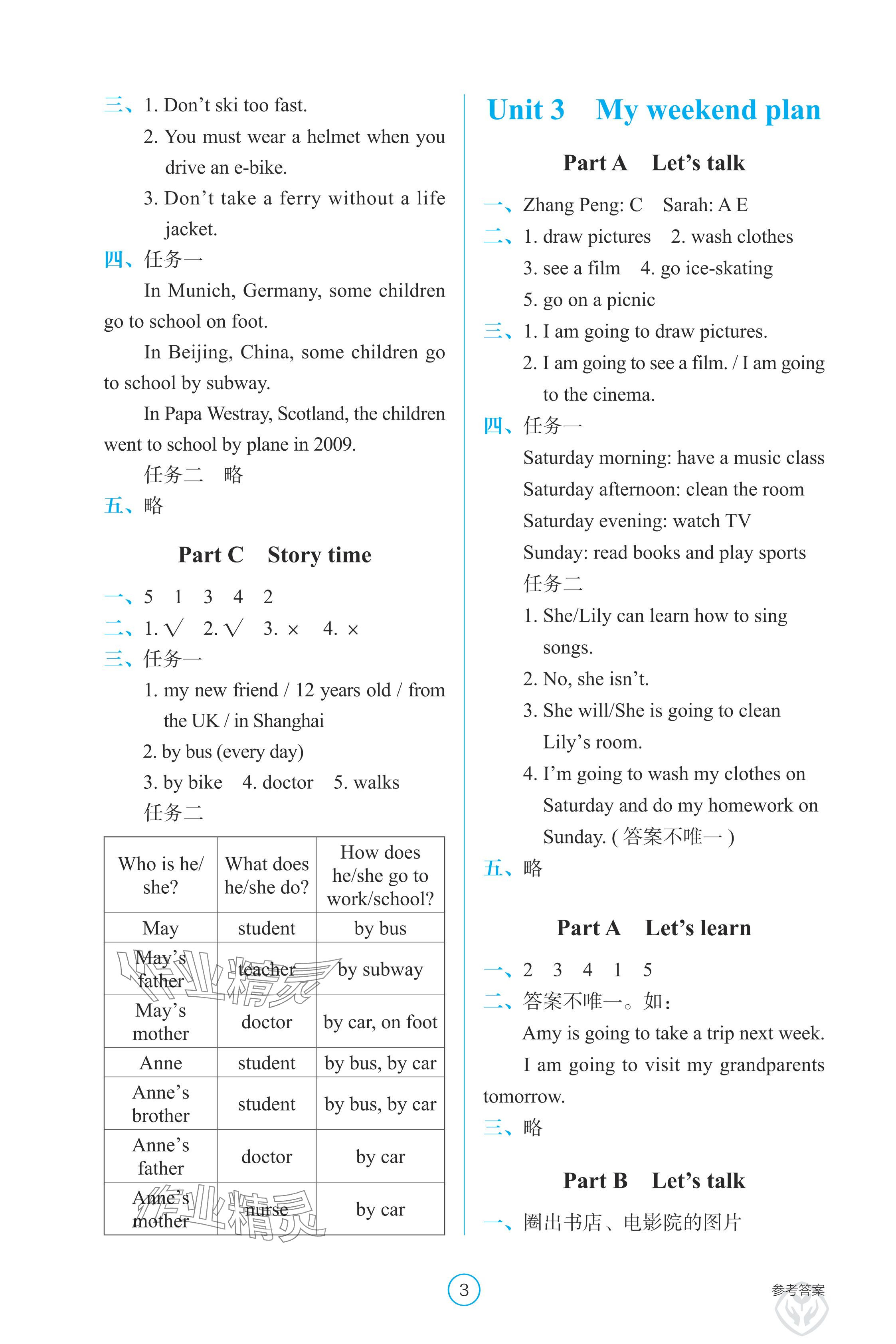 2024年學(xué)生基礎(chǔ)性作業(yè)六年級(jí)英語上冊(cè)人教版 參考答案第3頁(yè)