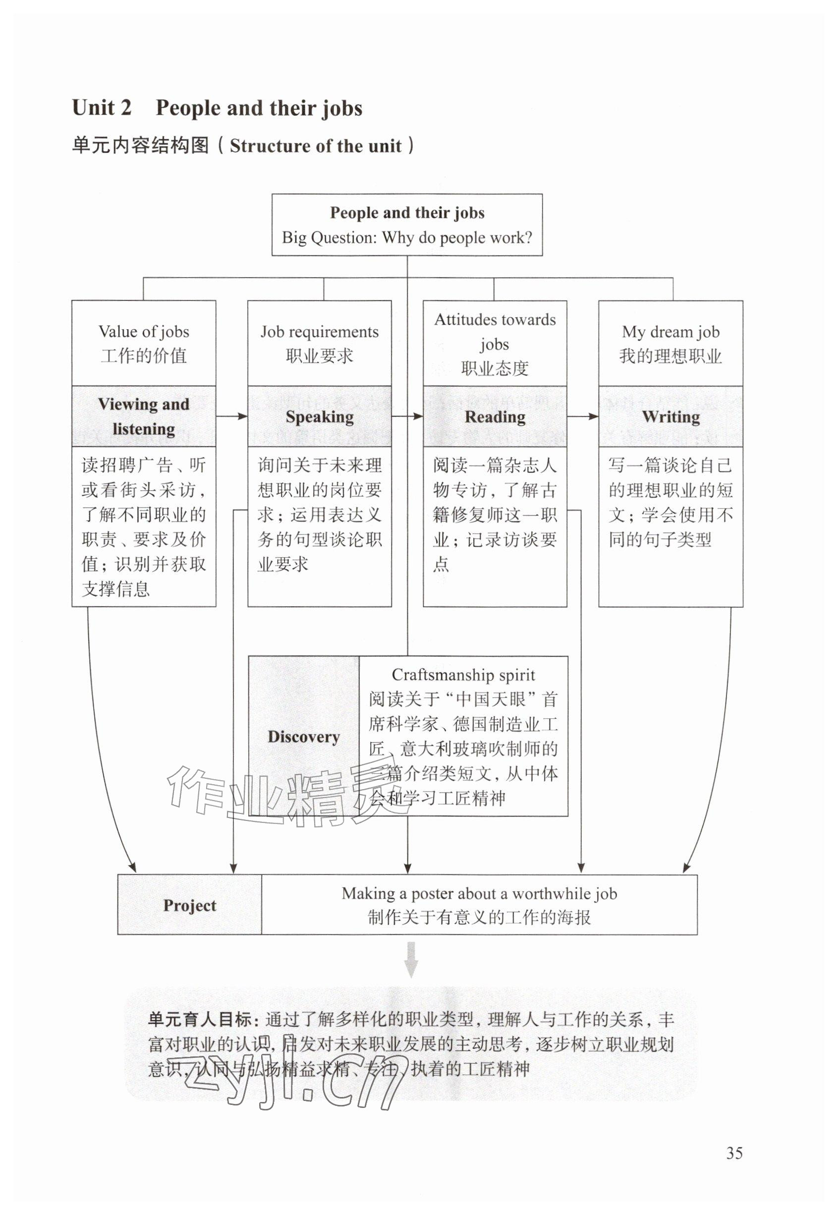 2026年教材课本九年级英语上册沪教版五四制&nbsp;参考答案第35页