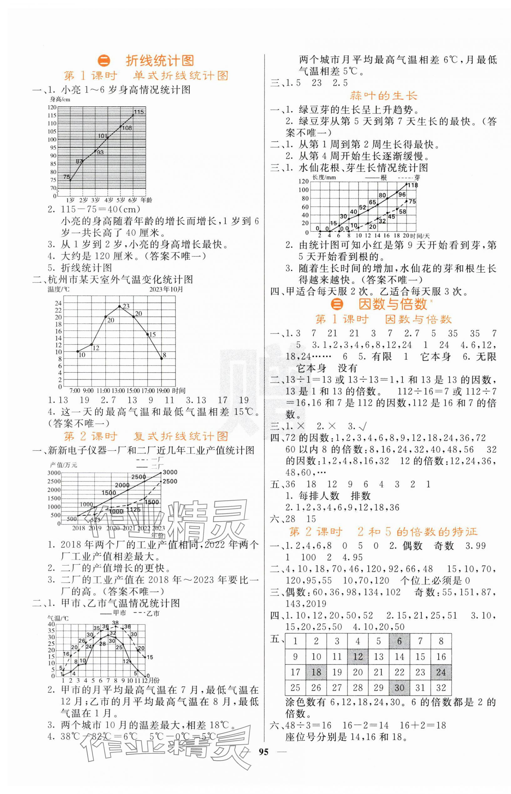 2025年課堂點睛五年級數(shù)學(xué)下冊蘇教版 第3頁