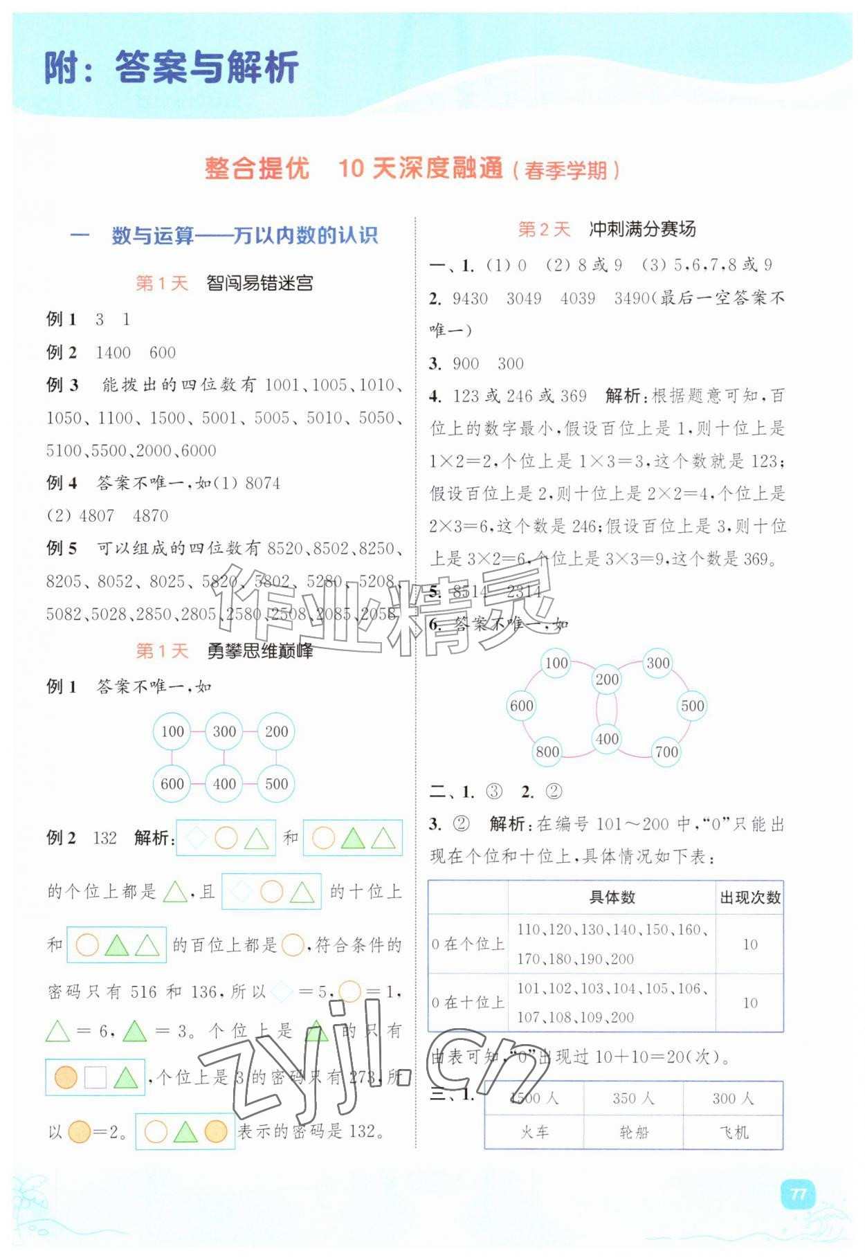 2026年暑期升级训练二年级数学人教版浙江教育出版社&nbsp;第1页
