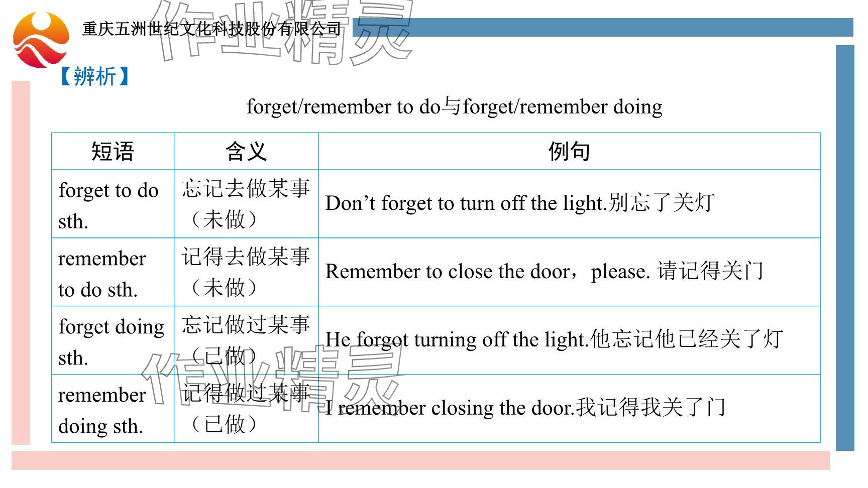 2024年重慶市中考試題分析與復(fù)習(xí)指導(dǎo)英語 參考答案第91頁(yè)