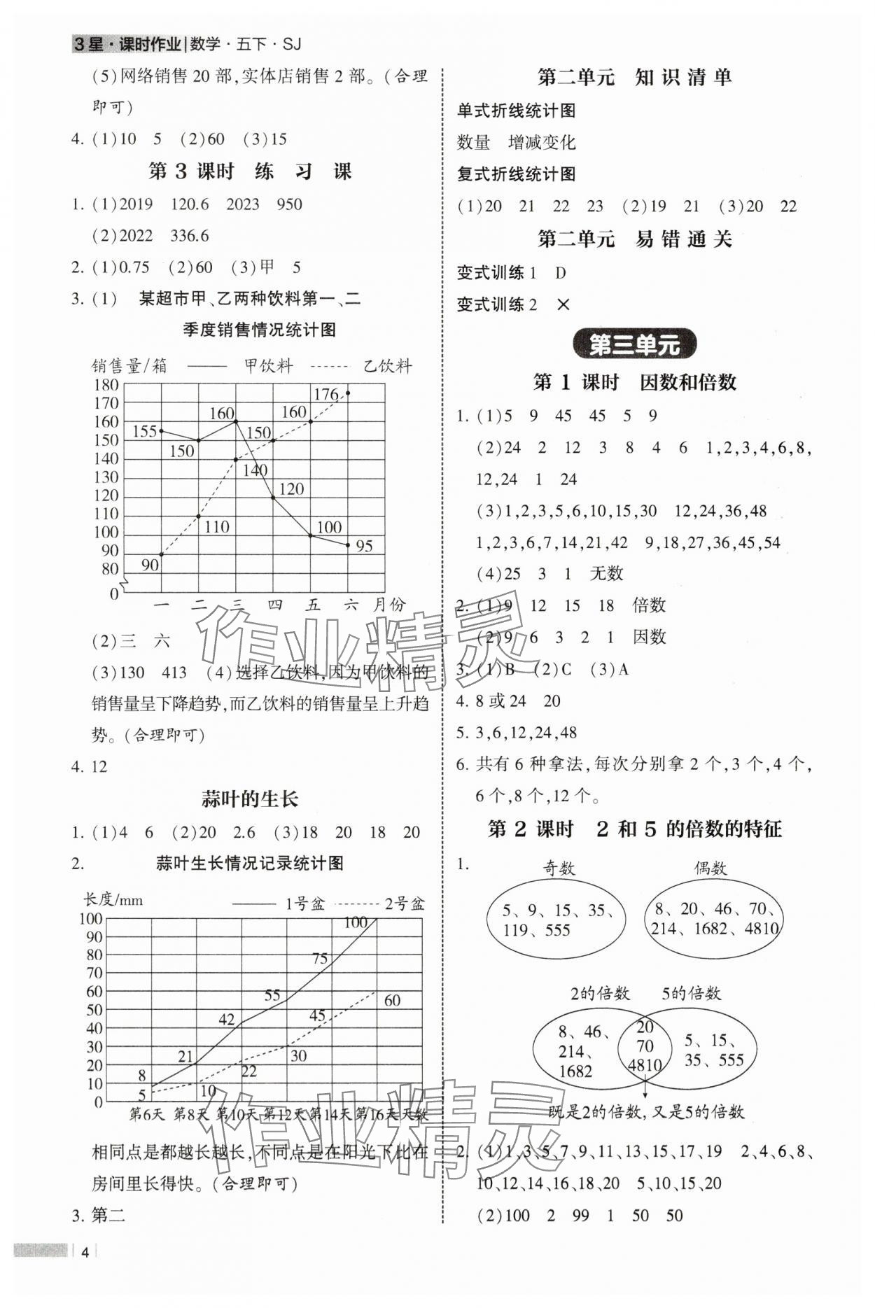 2025年经纶学典课时作业五年级数学下册苏教版 第4页