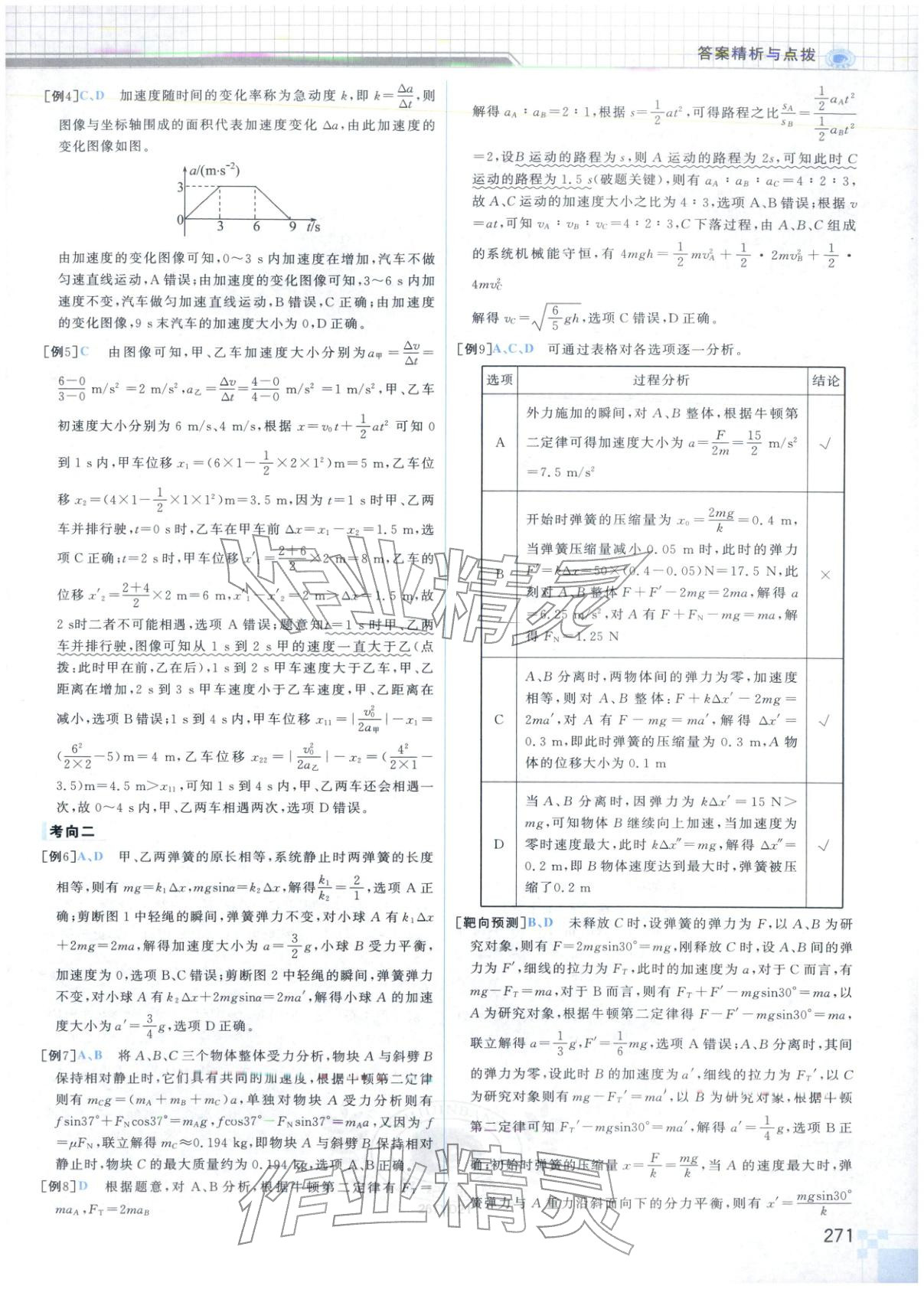 2026年高考專題輔導(dǎo)與訓(xùn)練高中物理&nbsp;第3頁