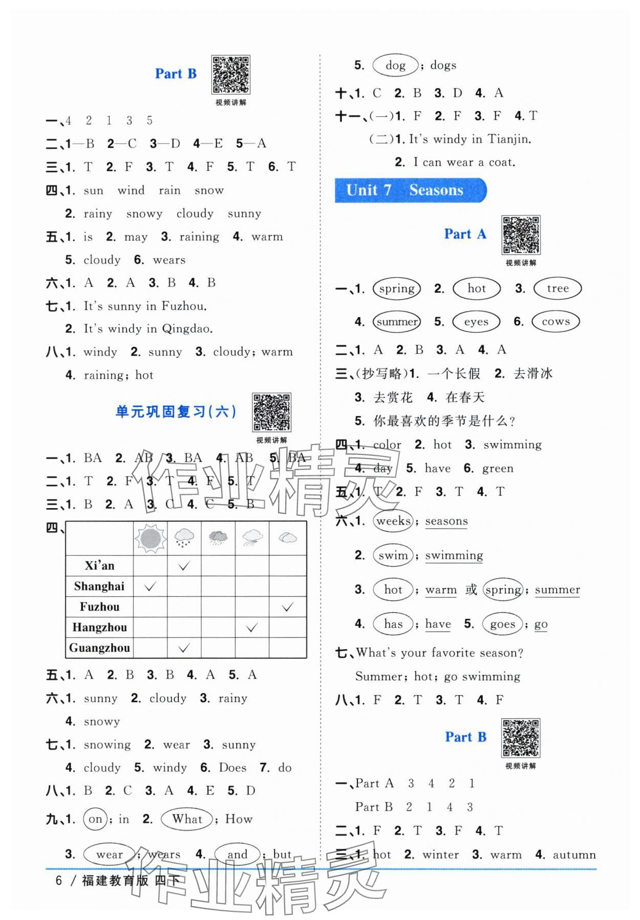 2024年陽(yáng)光同學(xué)課時(shí)優(yōu)化作業(yè)四年級(jí)英語(yǔ)下冊(cè)閩教版福建專(zhuān)版 參考答案第6頁(yè)