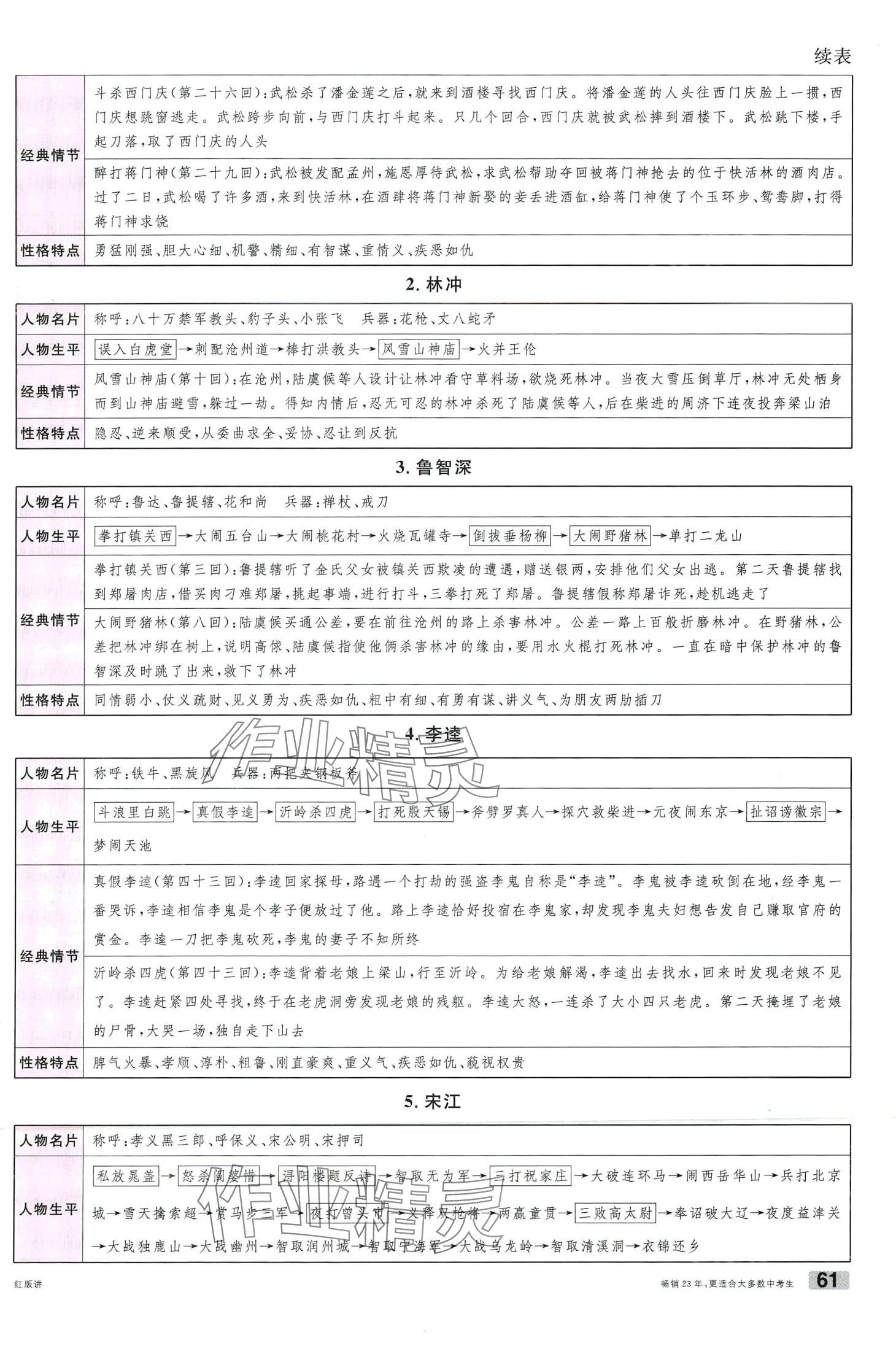 2024年火線100天語文中考云南專版 第61頁