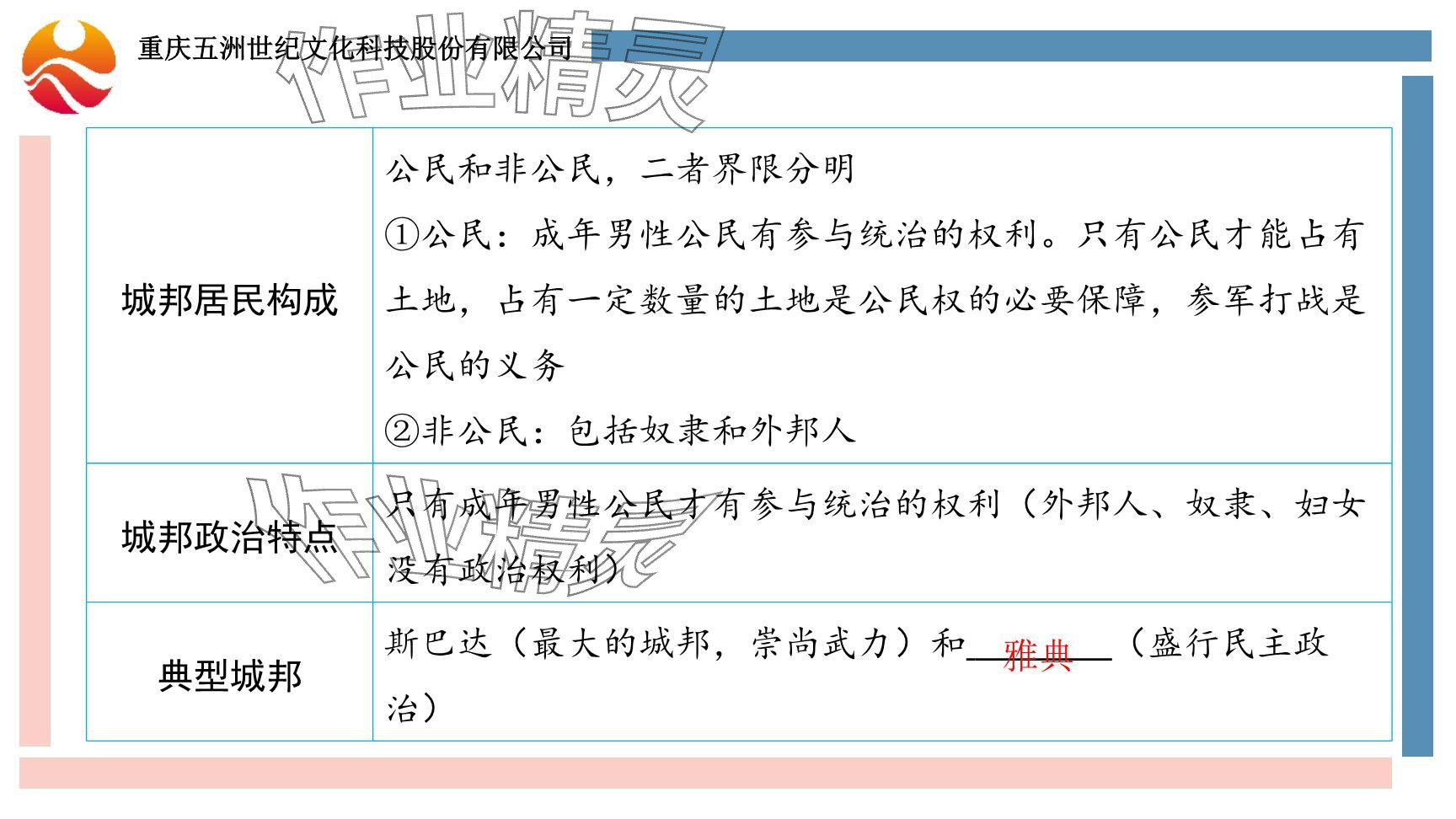 2024年重慶市中考試題分析與復(fù)習(xí)指導(dǎo)歷史 參考答案第14頁(yè)