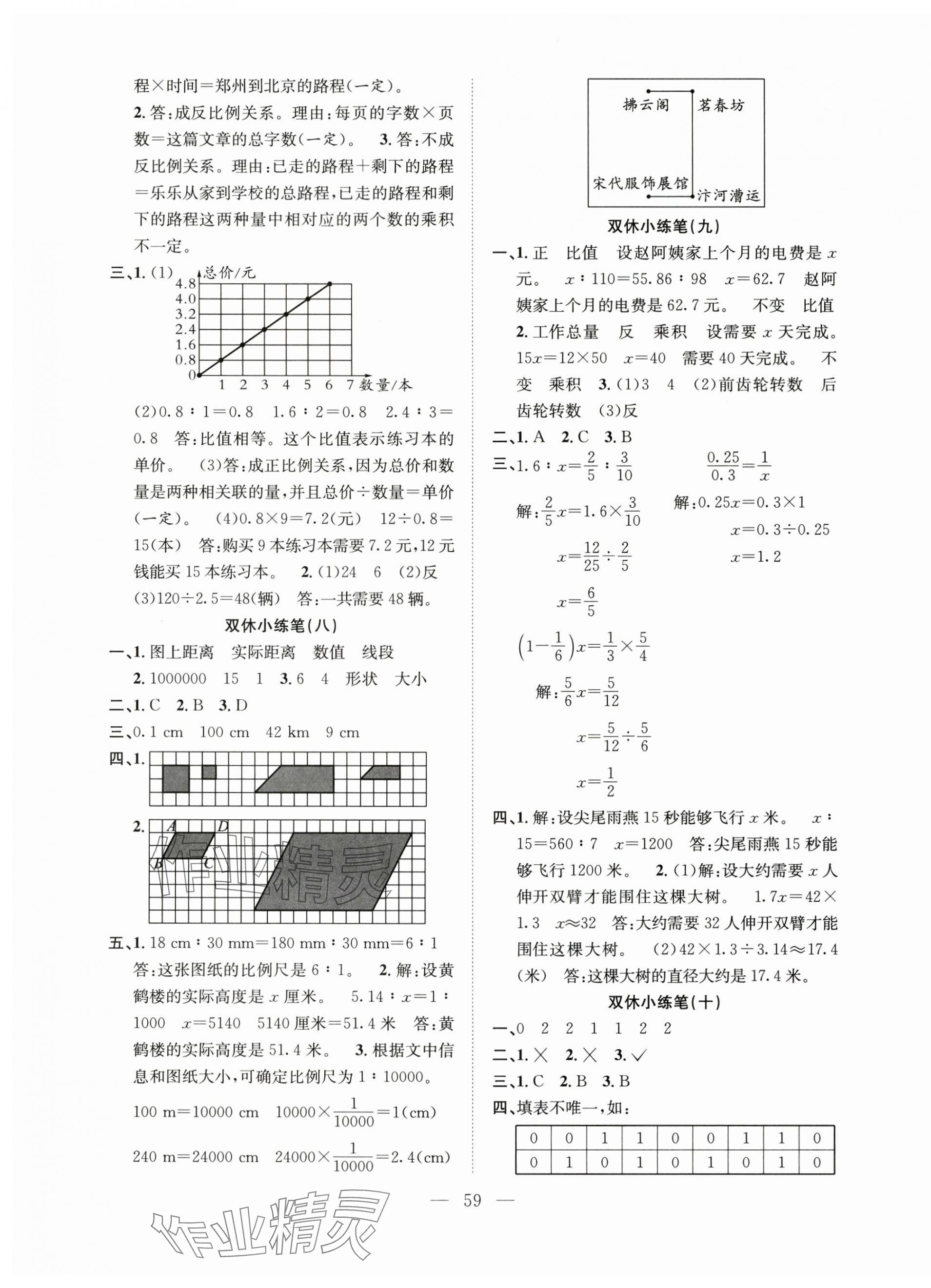 2025年陽光全優大考卷六年級數學下冊人教版 參考答案第3頁