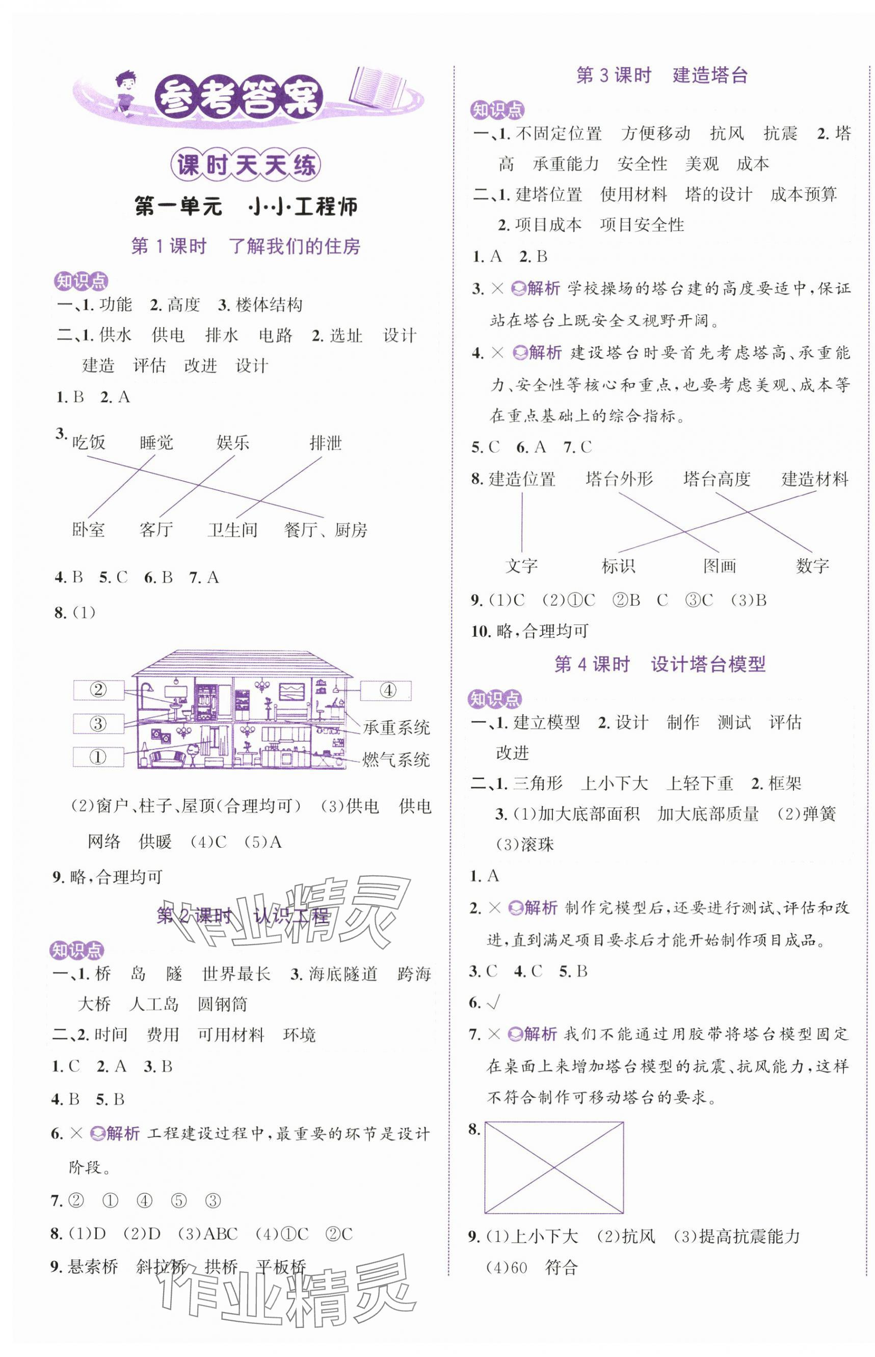 2024年奔跑吧少年六年級科學(xué)下冊教科版 第1頁