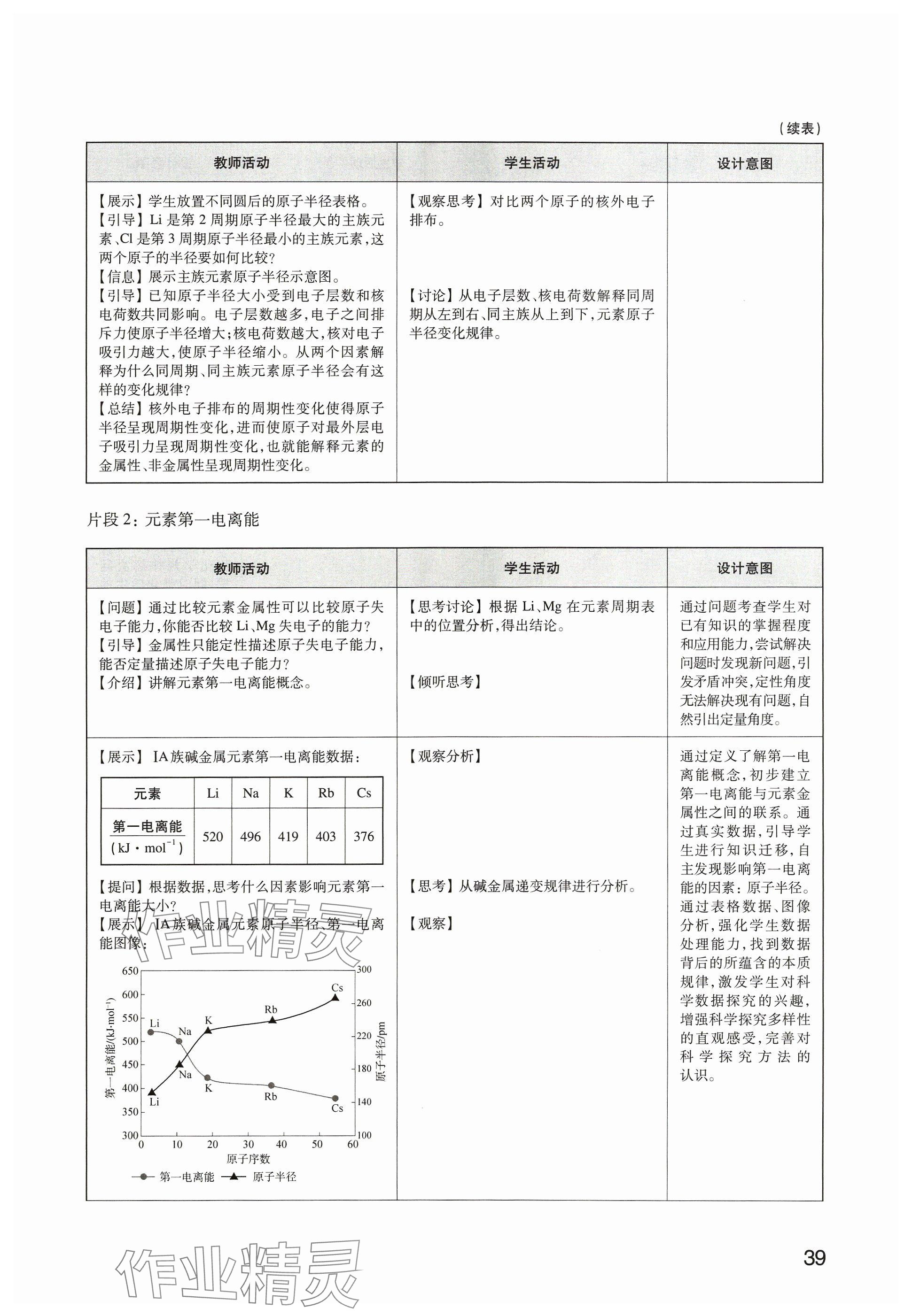 2024年教材課本高中化學(xué)選擇性必修2滬教版 參考答案第39頁