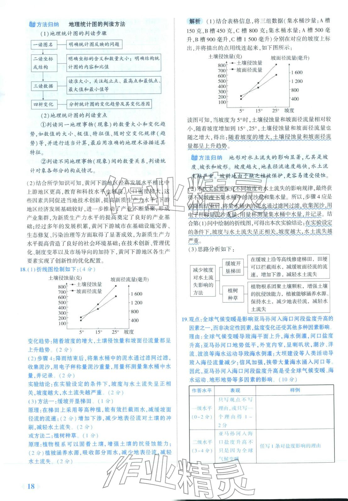 2026年53金卷优选卷汇编高中地理陕晋青宁专版&nbsp;第18页