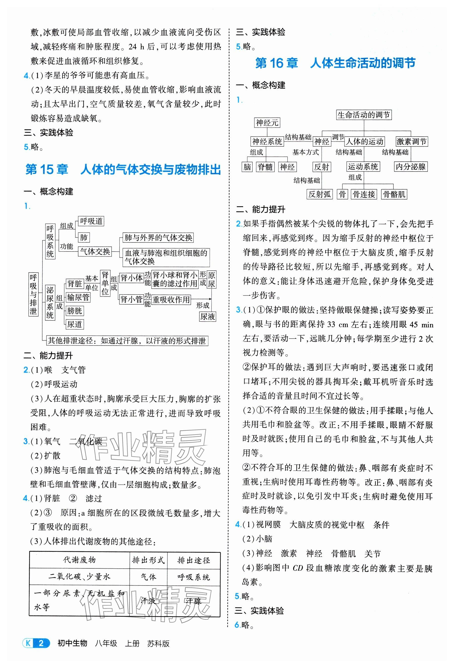 2025年教材课本八年级生物上册苏科版 参考答案第2页