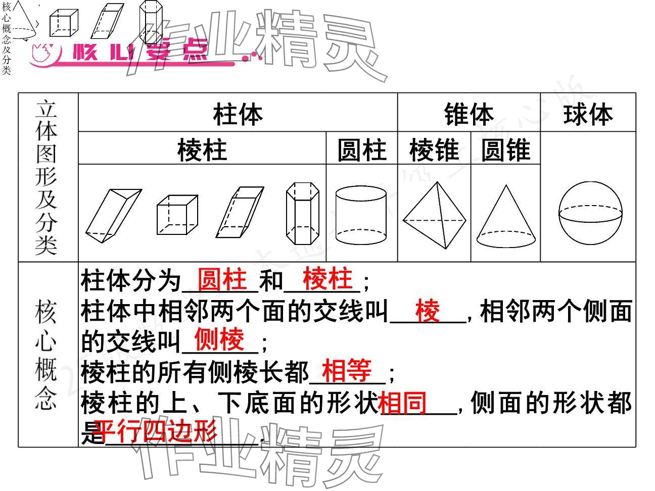 2024年一本通武漢出版社七年級(jí)數(shù)學(xué)上冊(cè)北師大版核心板 參考答案第2頁