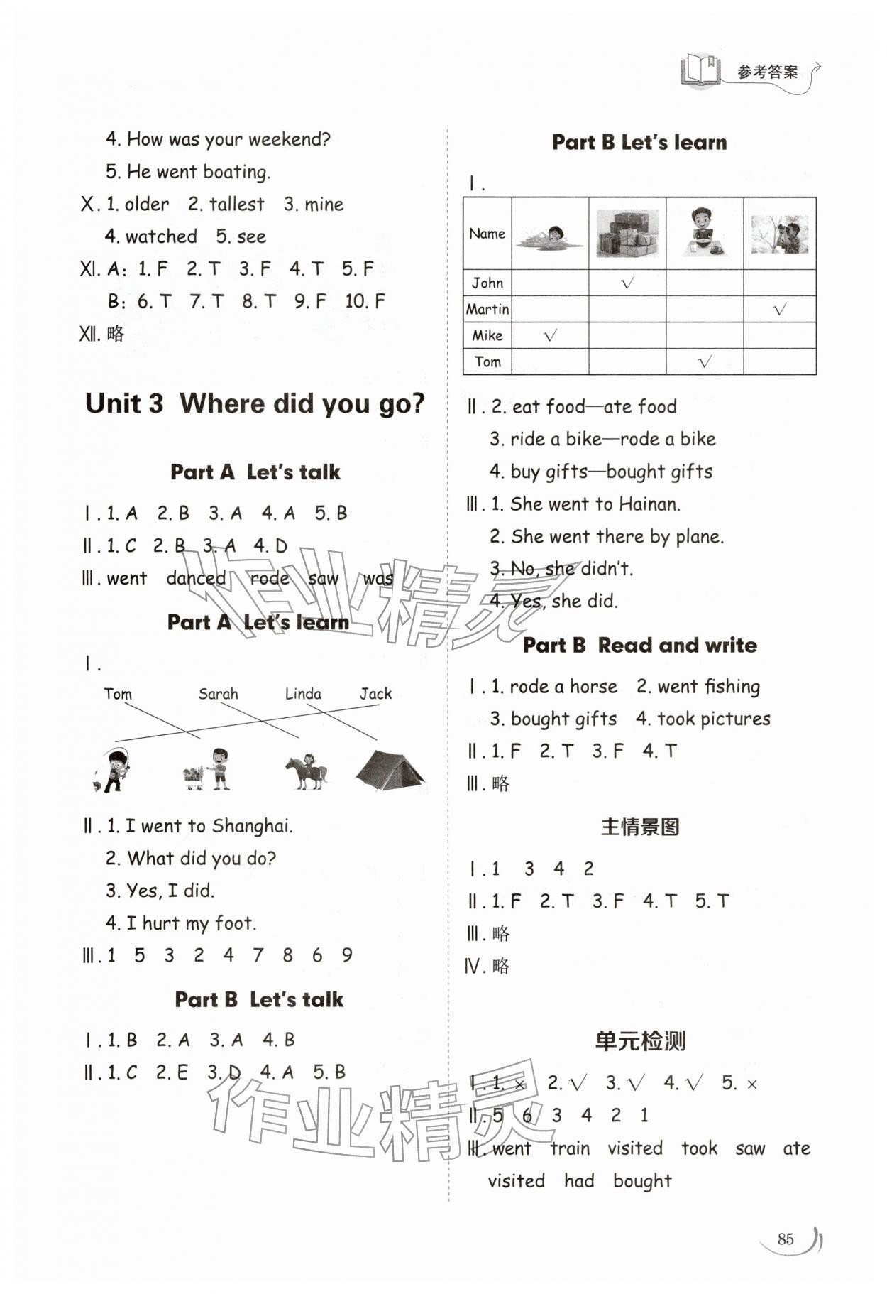 2026年同步练习册山东科学技术出版社六年级英语下册人教版&nbsp;参考答案第16页