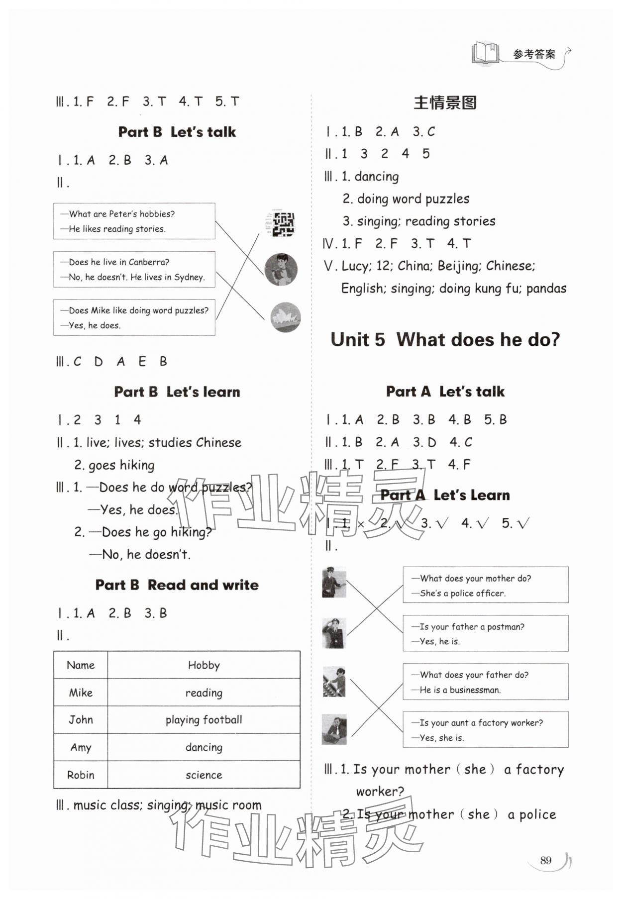 2025年同步練習(xí)冊(cè)山東科學(xué)技術(shù)出版社六年級(jí)英語(yǔ)上冊(cè)人教版&nbsp;第5頁(yè)