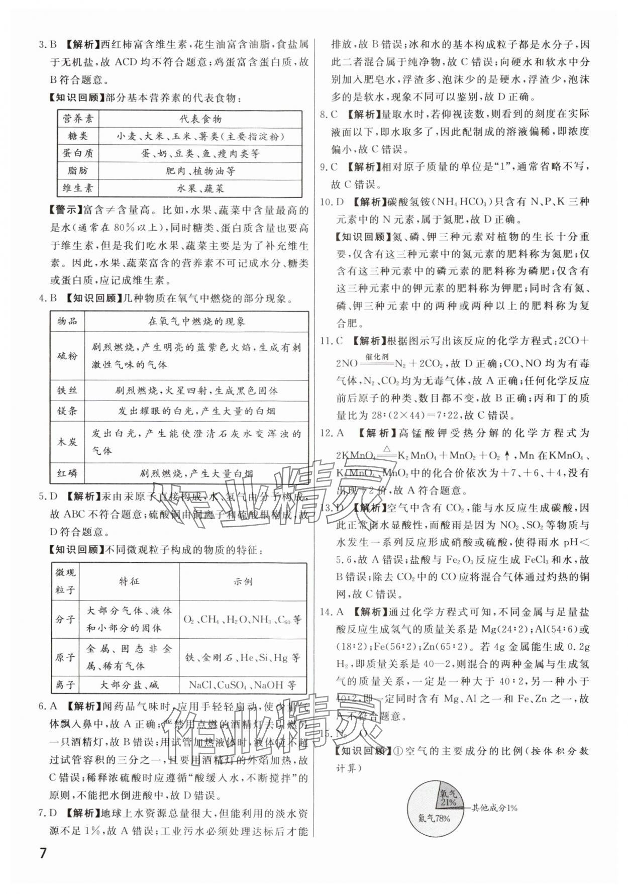 2025年新一線必刷卷化學(xué)河南專版 參考答案第7頁