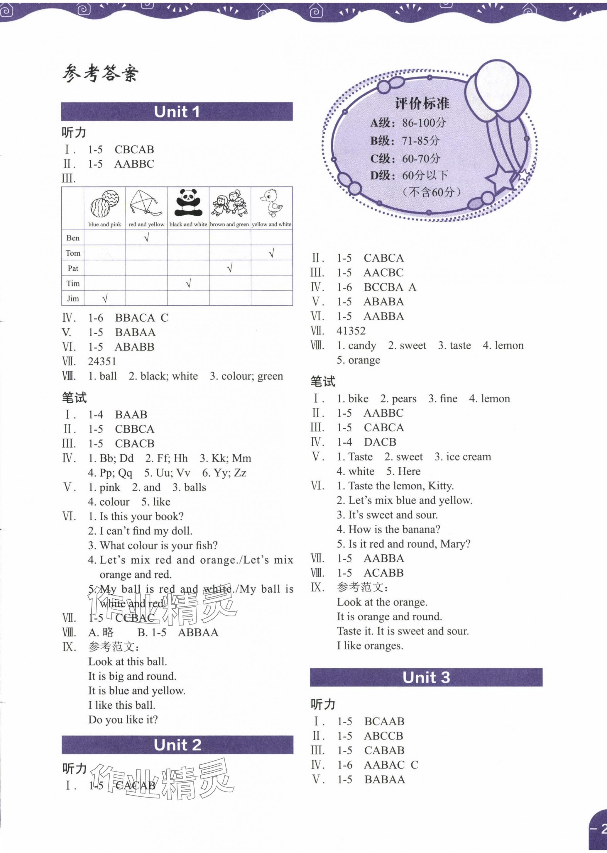 2024年深圳市小學(xué)英語(yǔ)課堂跟蹤三年級(jí)下冊(cè)滬教版 參考答案第1頁(yè)