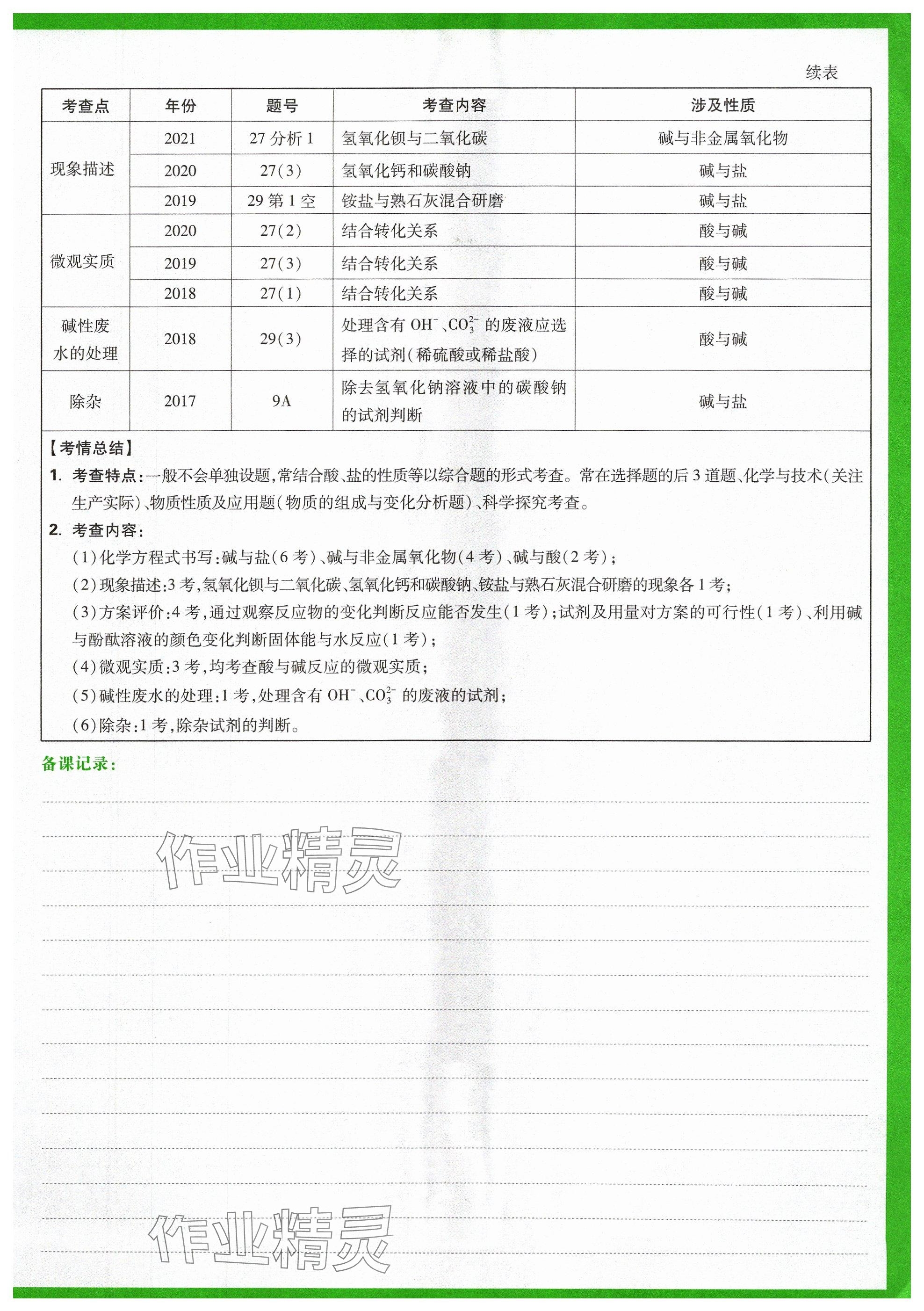 2024年萬(wàn)唯中考試題研究化學(xué)山西專版 參考答案第7頁(yè)