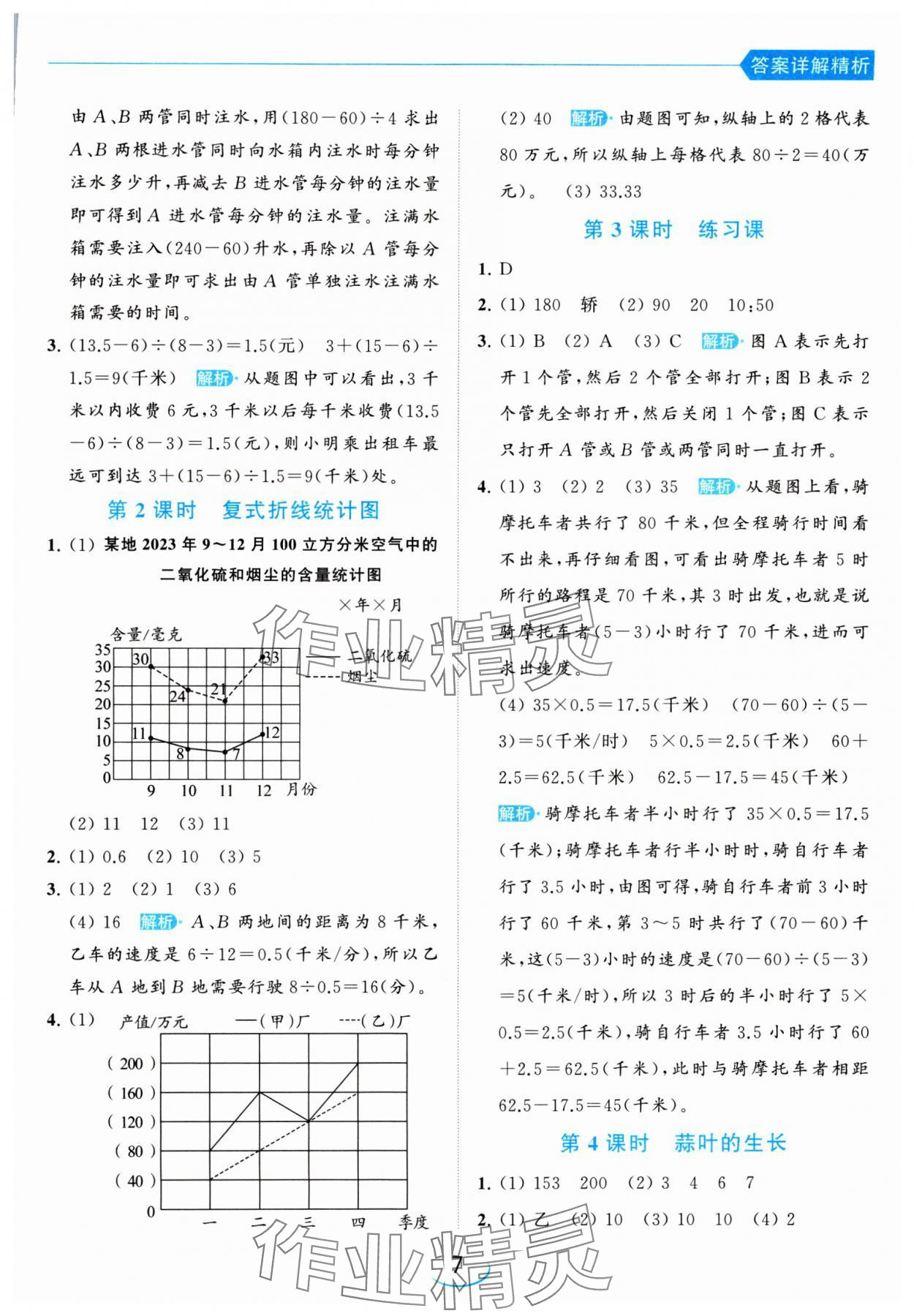 2024年亮點(diǎn)給力提優(yōu)班五年級數(shù)學(xué)下冊蘇教版 參考答案第7頁