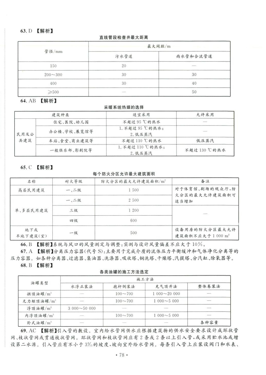 2025年全國一級(jí)造價(jià)工程師資格考試金考卷建設(shè)工程技術(shù)與計(jì)量安裝工程&nbsp;第16頁