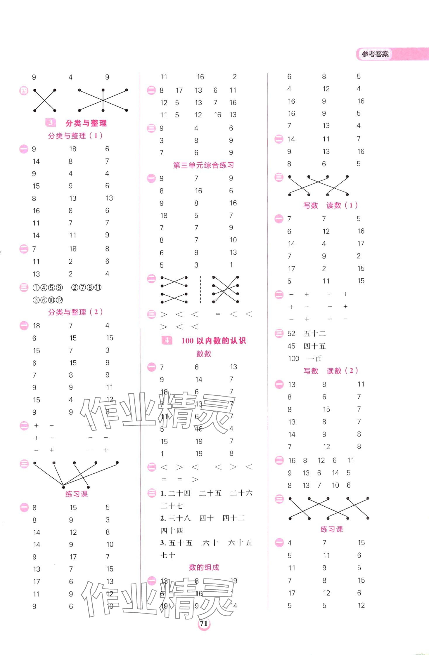 2024年計(jì)算全能一年級(jí)數(shù)學(xué)下冊(cè)人教版 第3頁(yè)