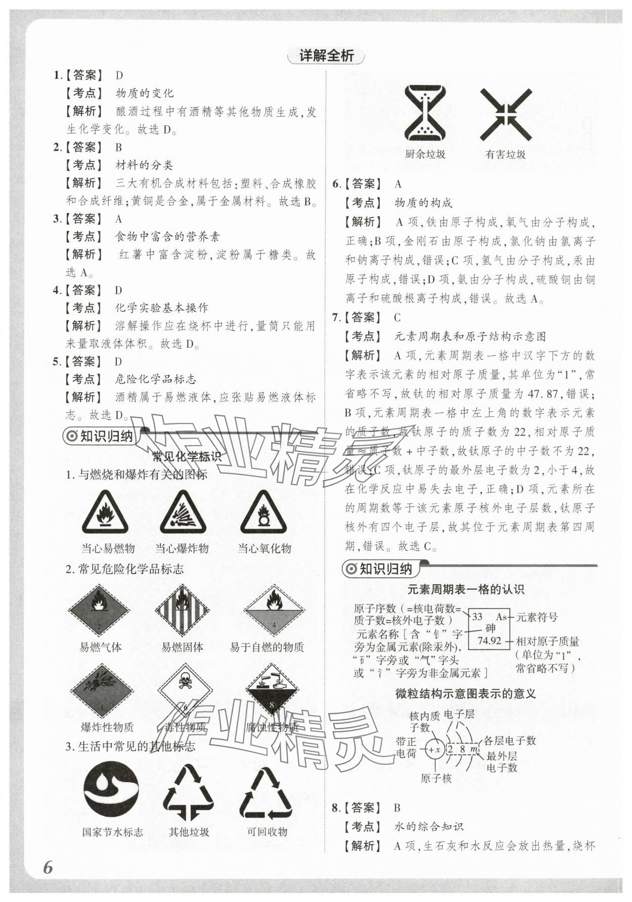 2024年原創(chuàng)仿真卷化學中考河南專版 參考答案第6頁