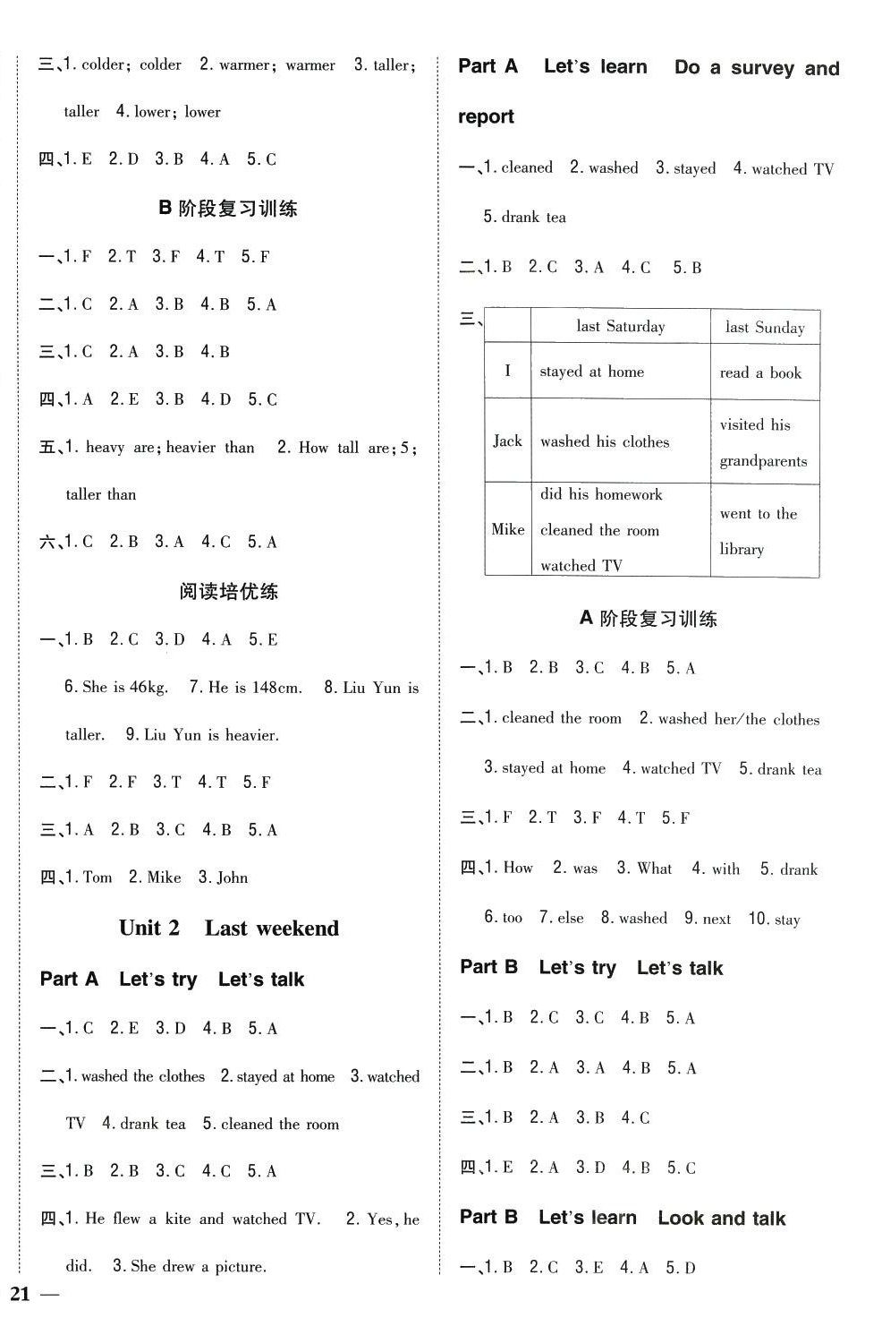 2024年全科王同步課時(shí)練習(xí)六年級(jí)英語下冊人教版 第2頁